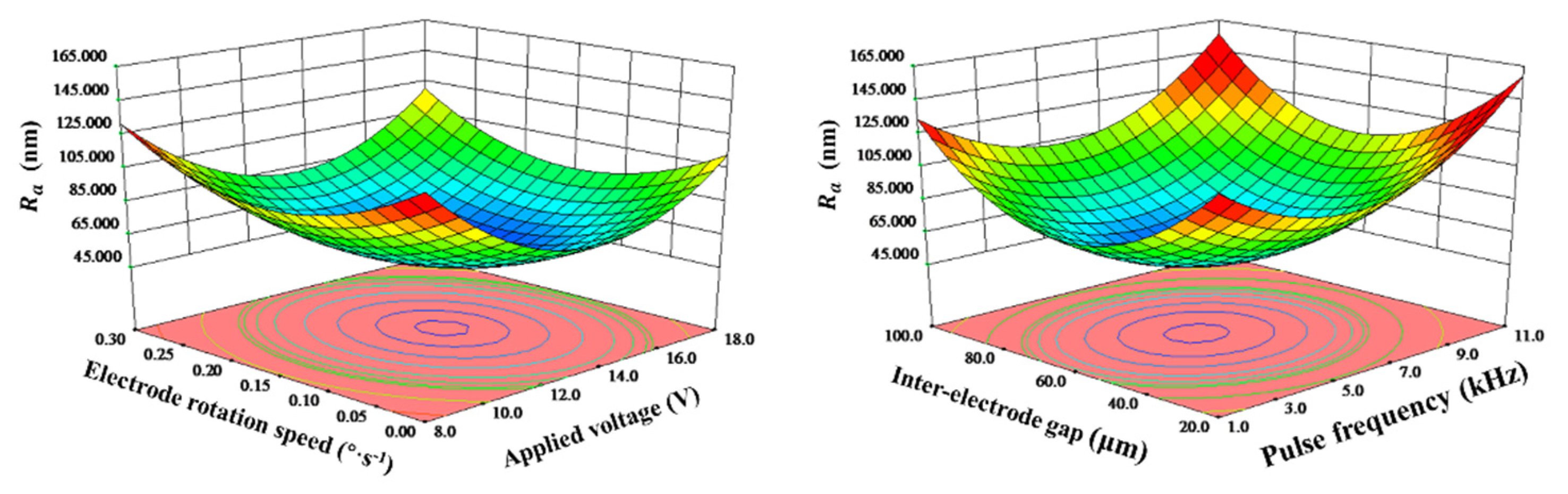 Micromachines 11 01002 g005