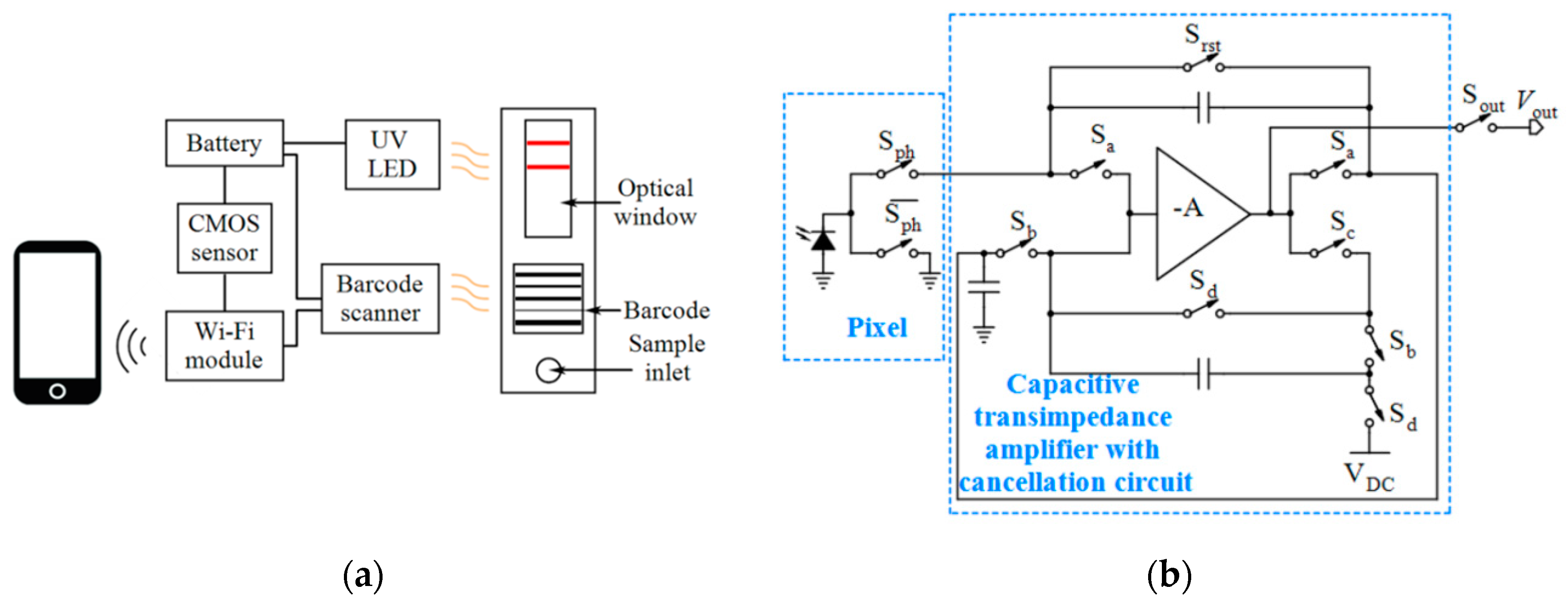 Micromachines 11 01003 g003