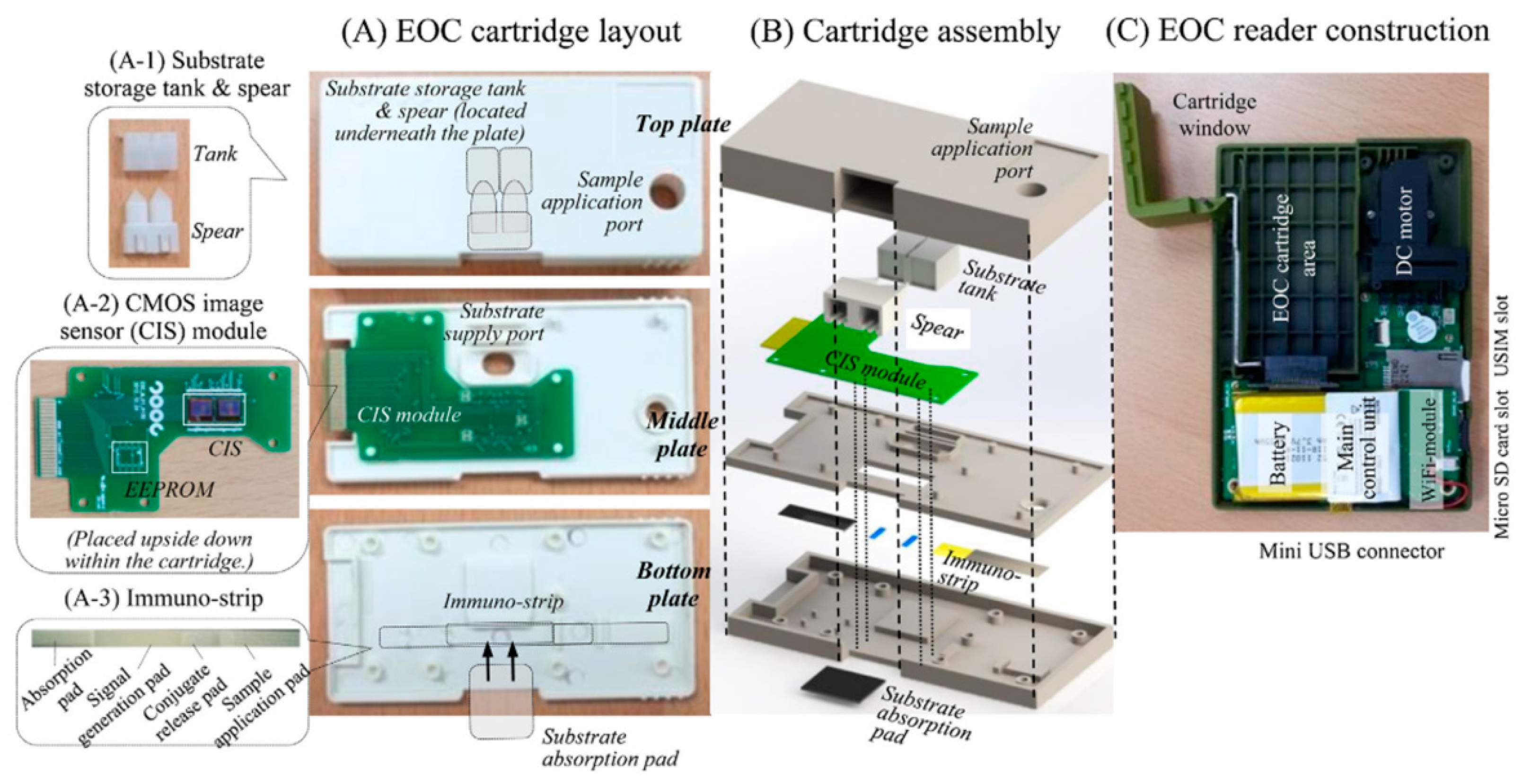 Micromachines 11 01003 g005