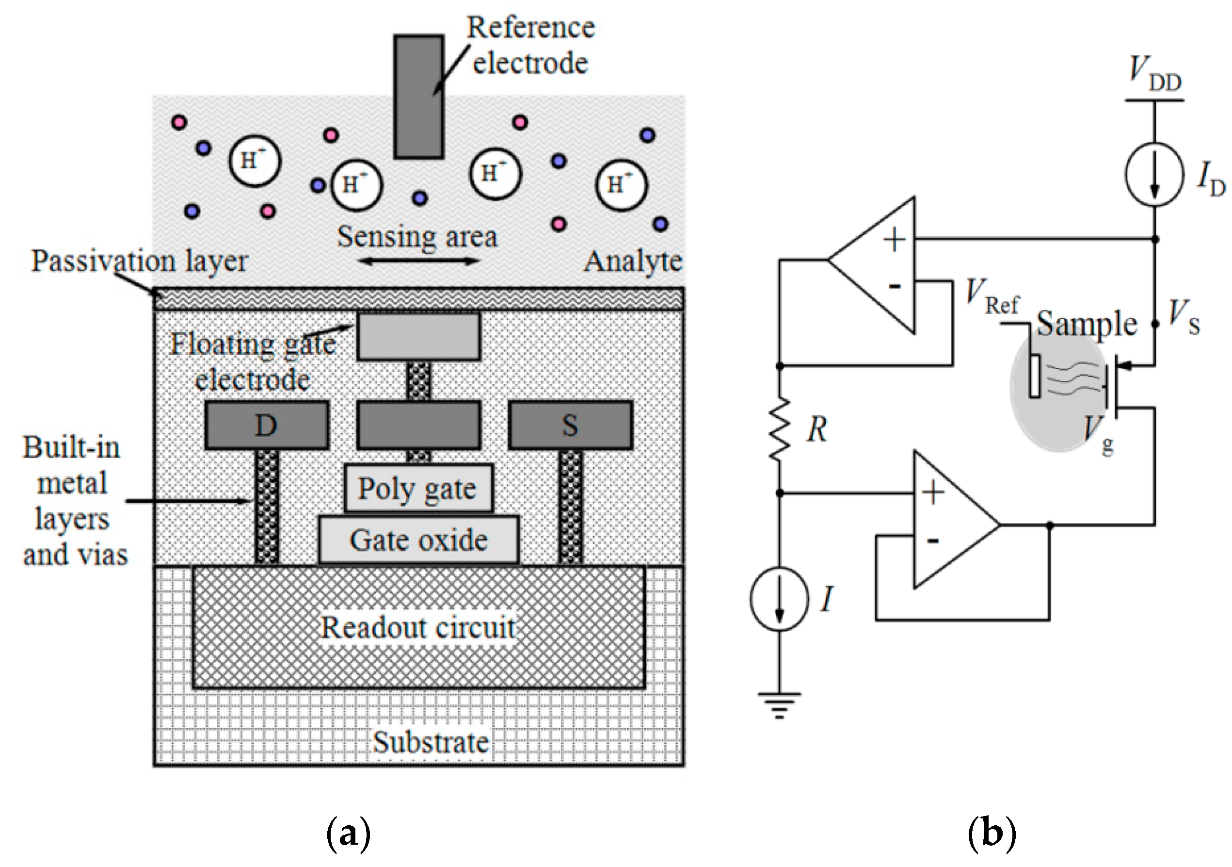 Micromachines 11 01003 g011