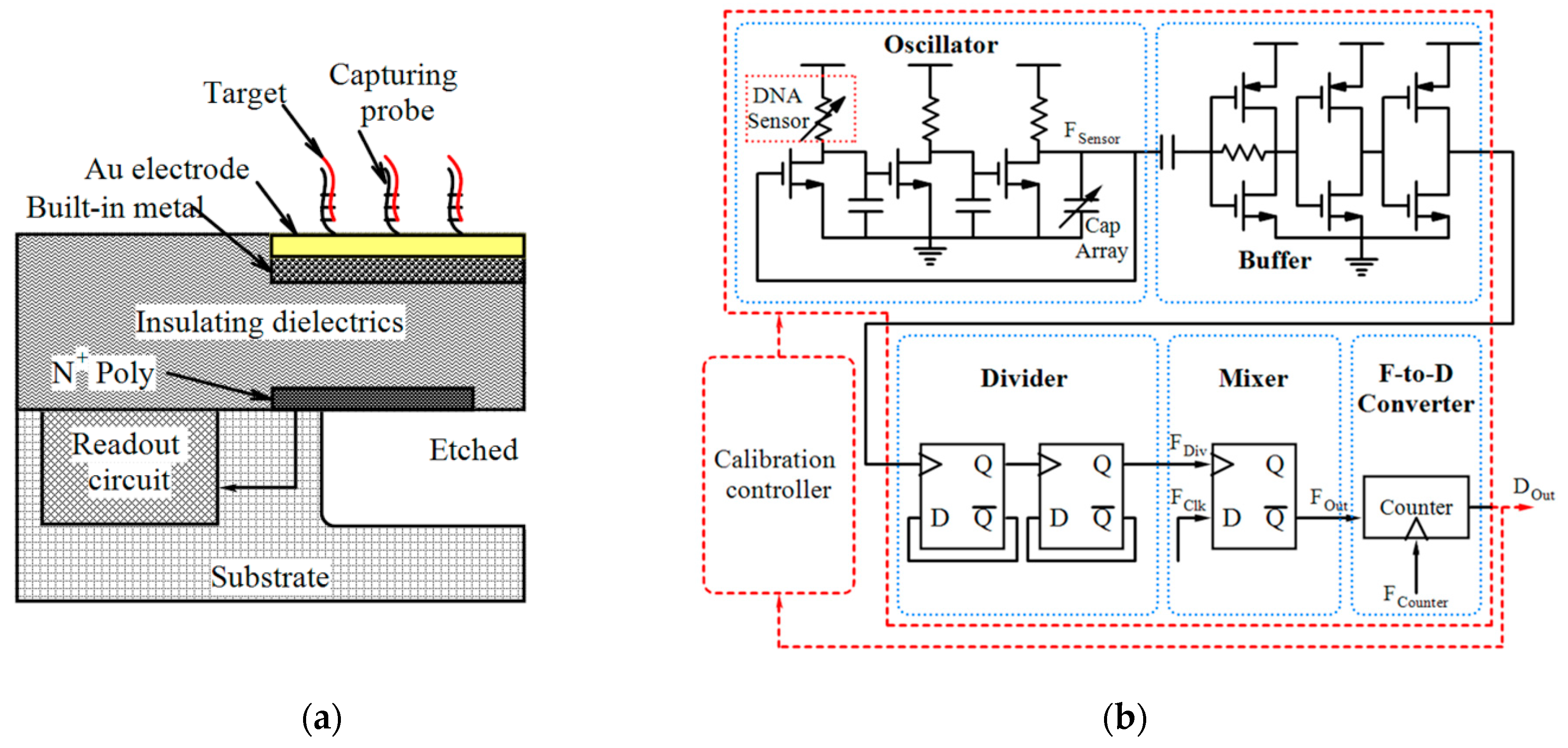Micromachines 11 01003 g014