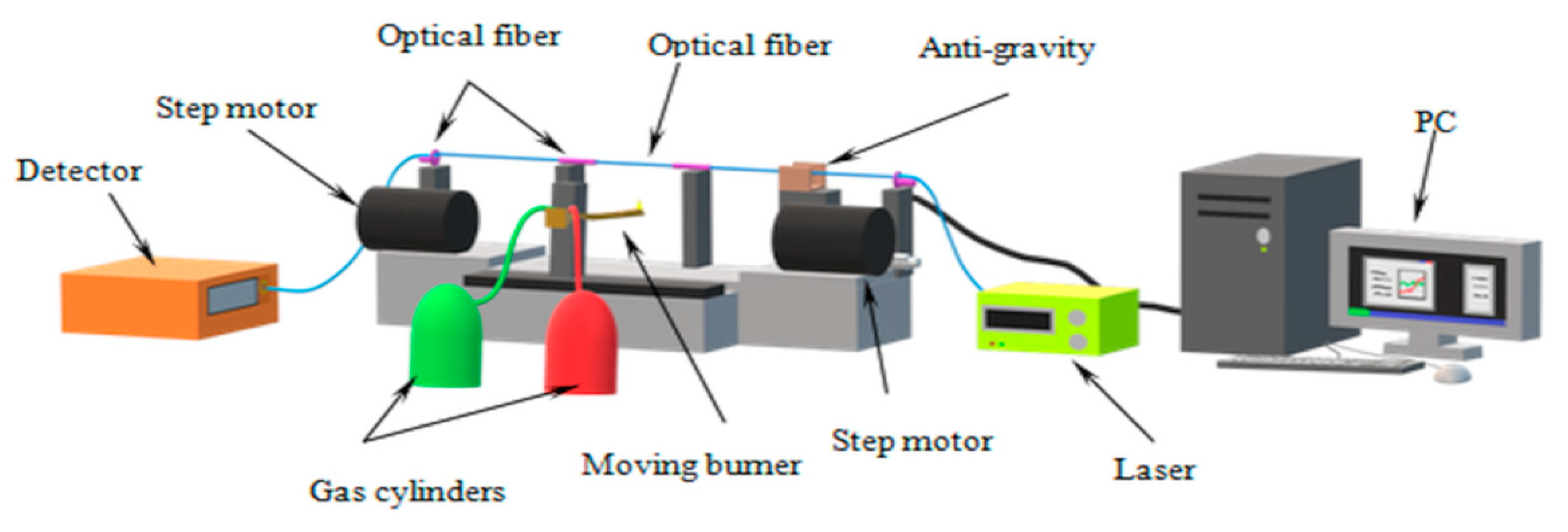 Micromachines 11 01006 g004