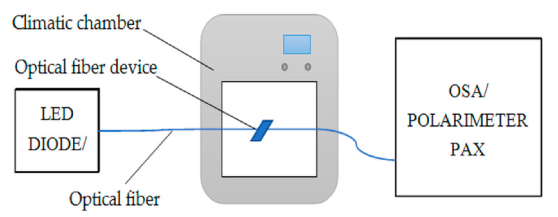 Micromachines 11 01006 g006