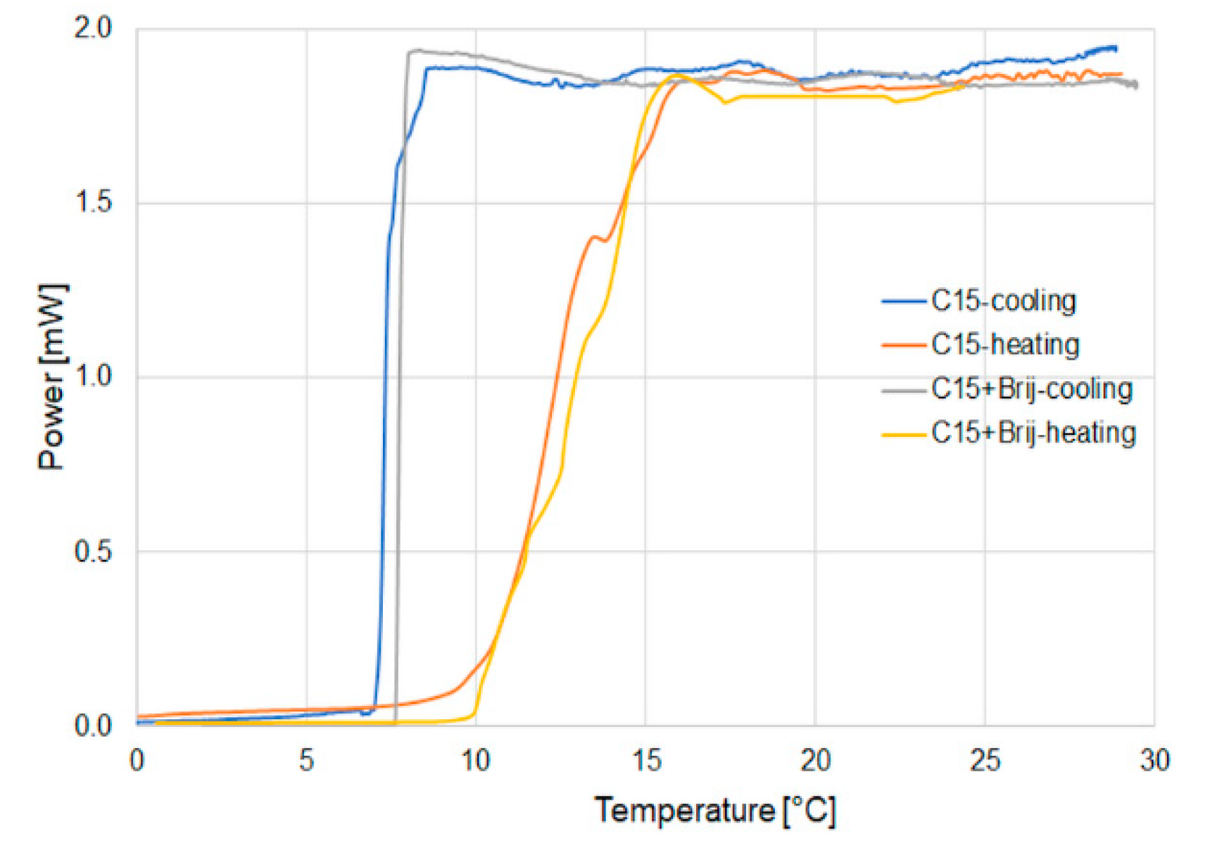 Micromachines 11 01006 g007