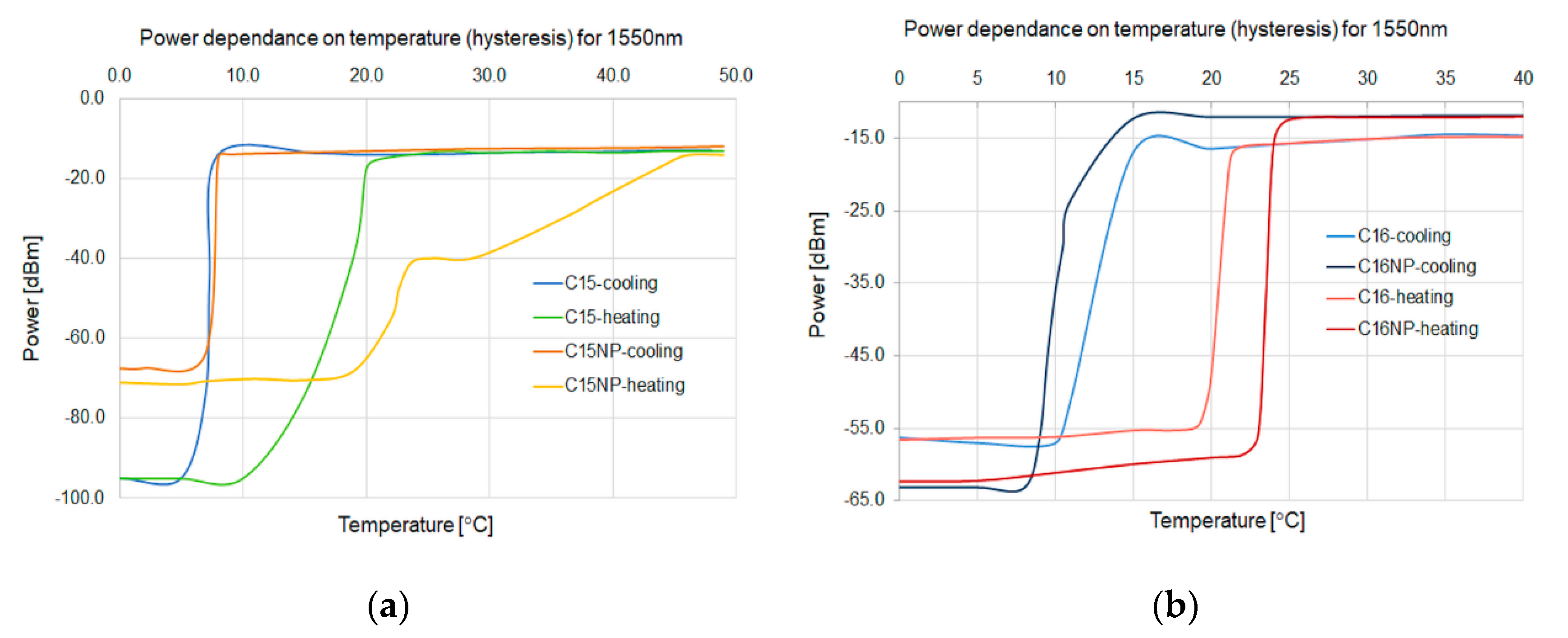 Micromachines 11 01006 g008