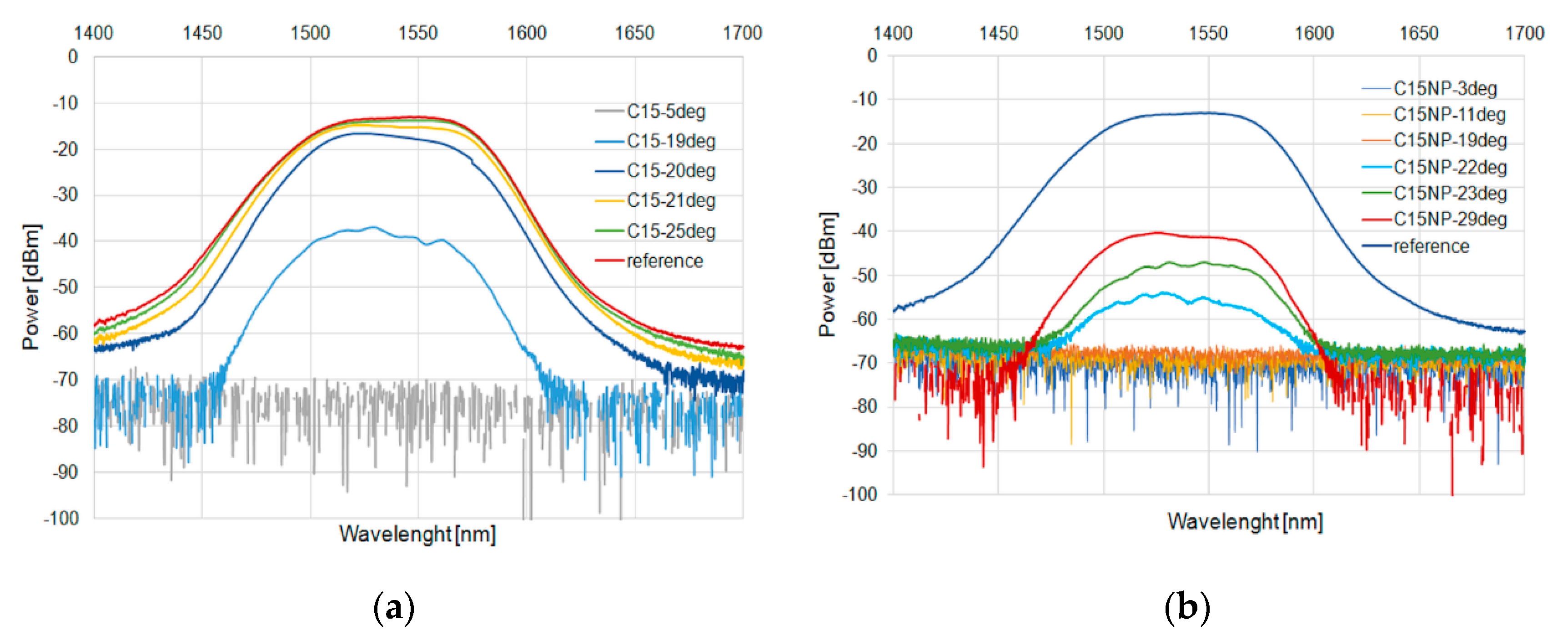 Micromachines 11 01006 g009