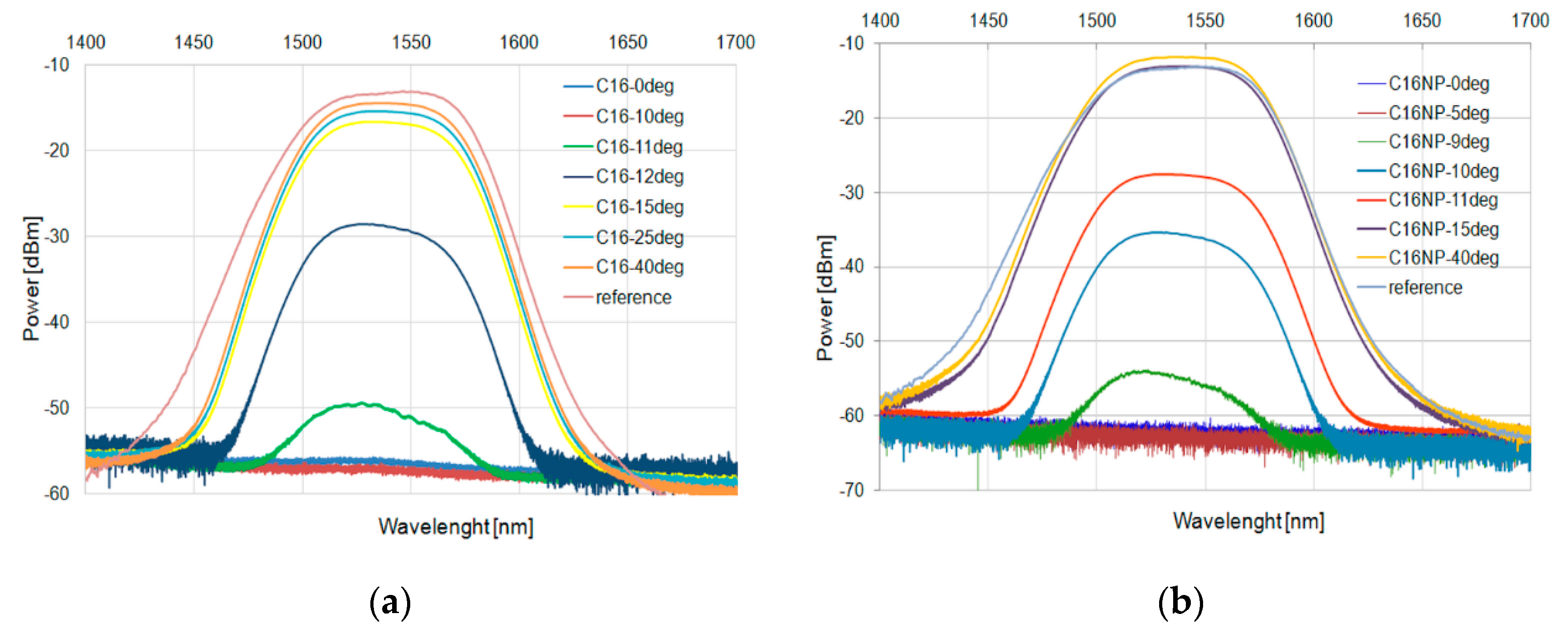 Micromachines 11 01006 g012