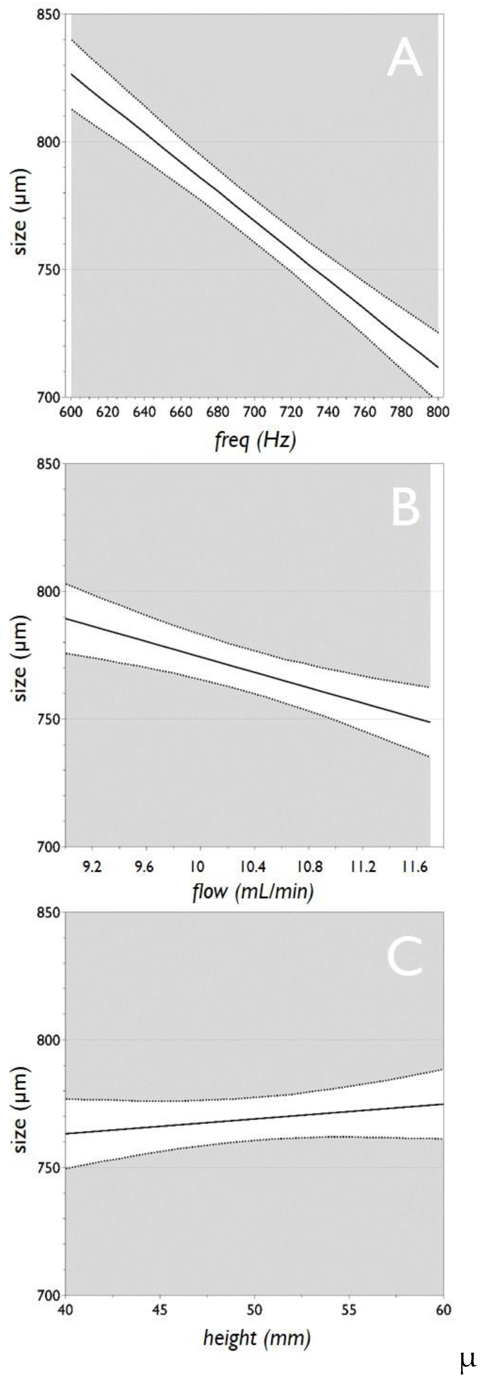 Micromachines 11 01007 g004