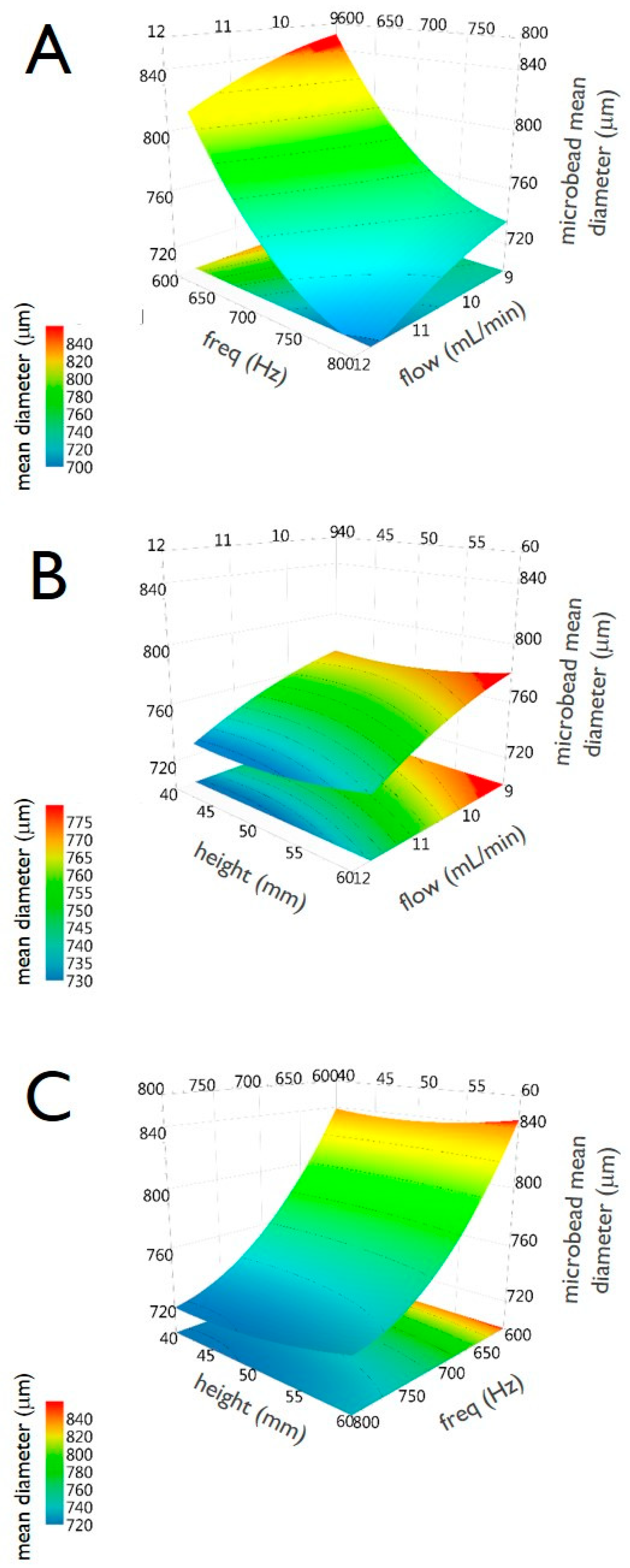 Micromachines 11 01007 g005