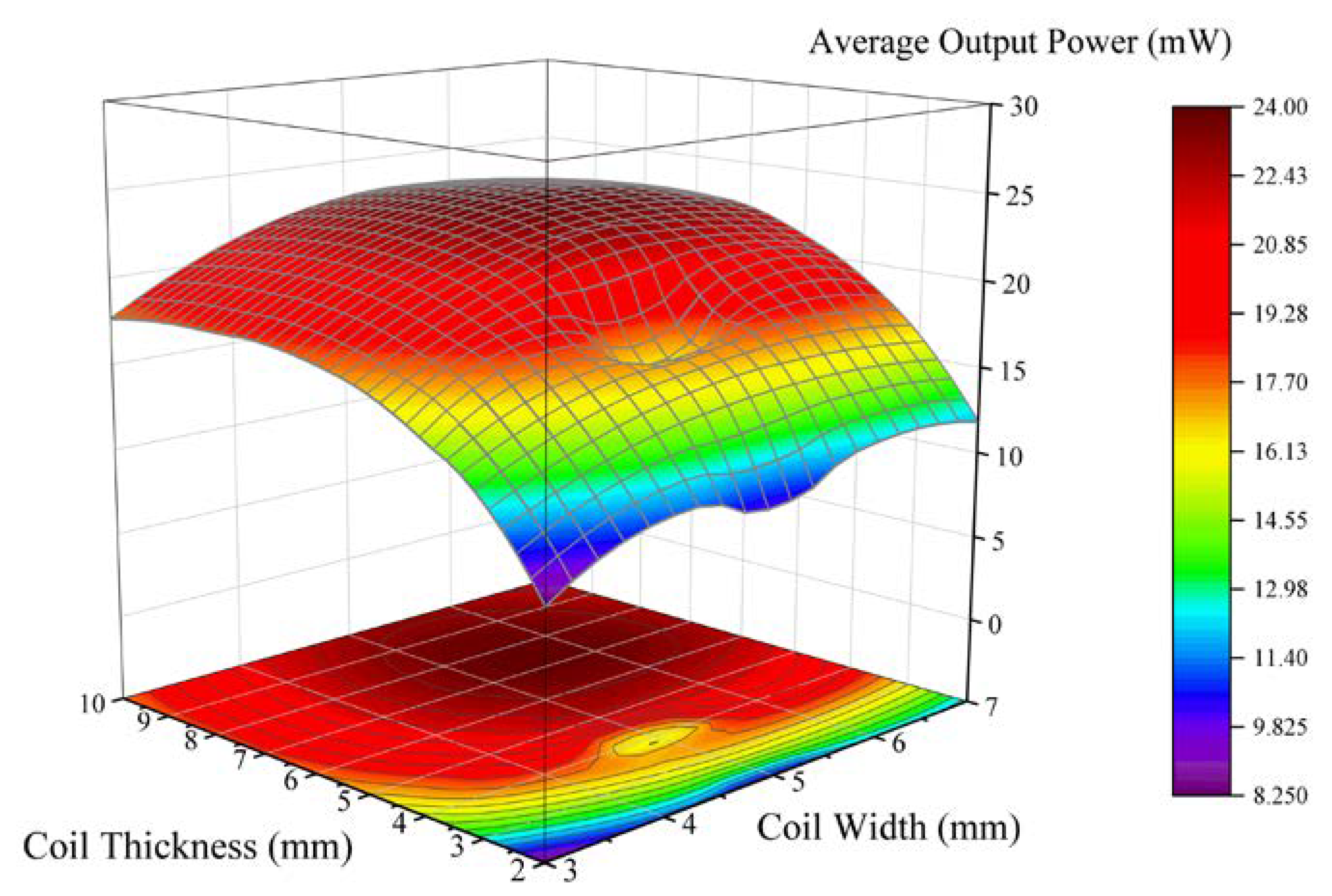 Micromachines 11 01009 g003 Micromachines 11 01009 g003