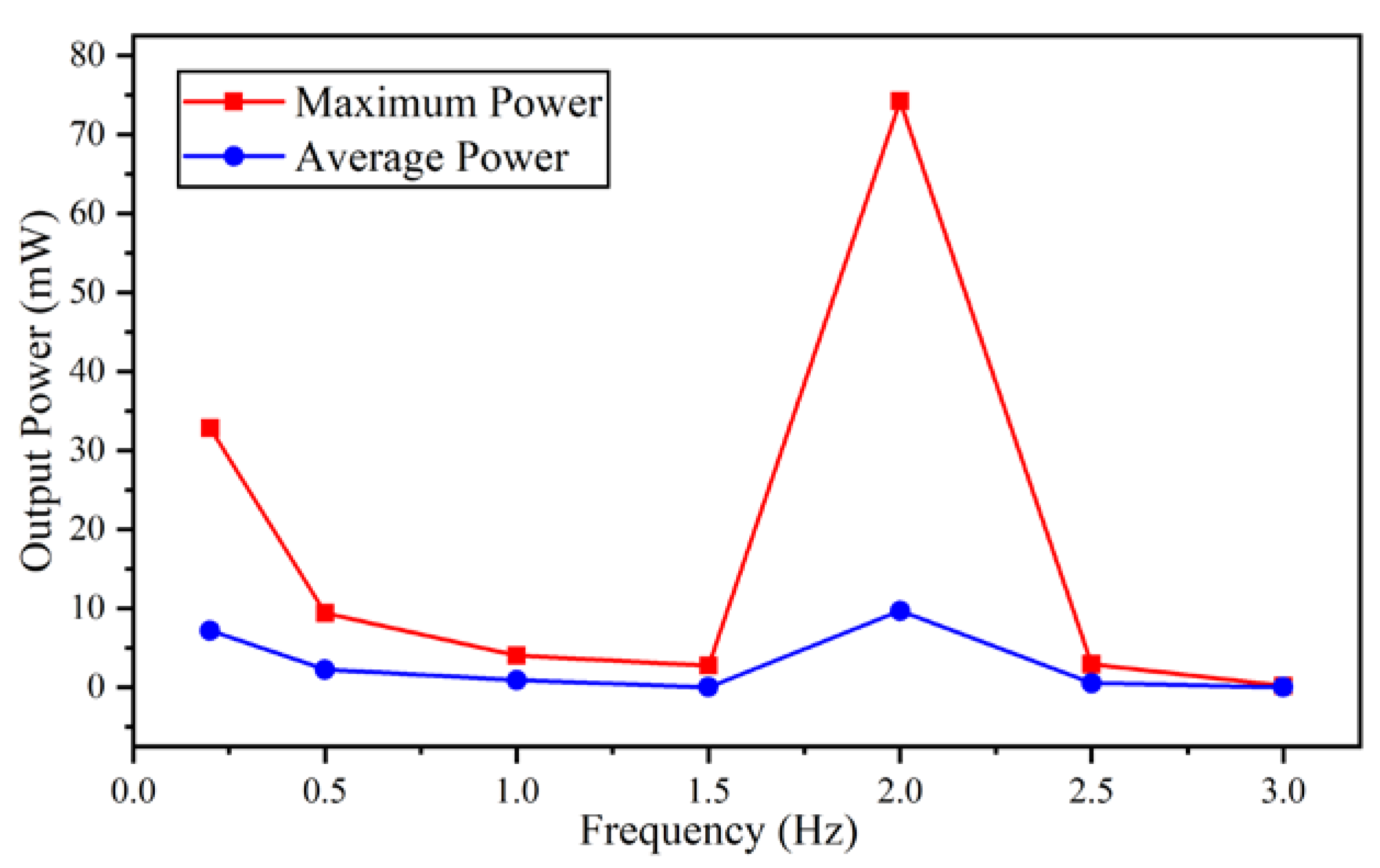 Micromachines 11 01009 g004 Micromachines 11 01009 g004
