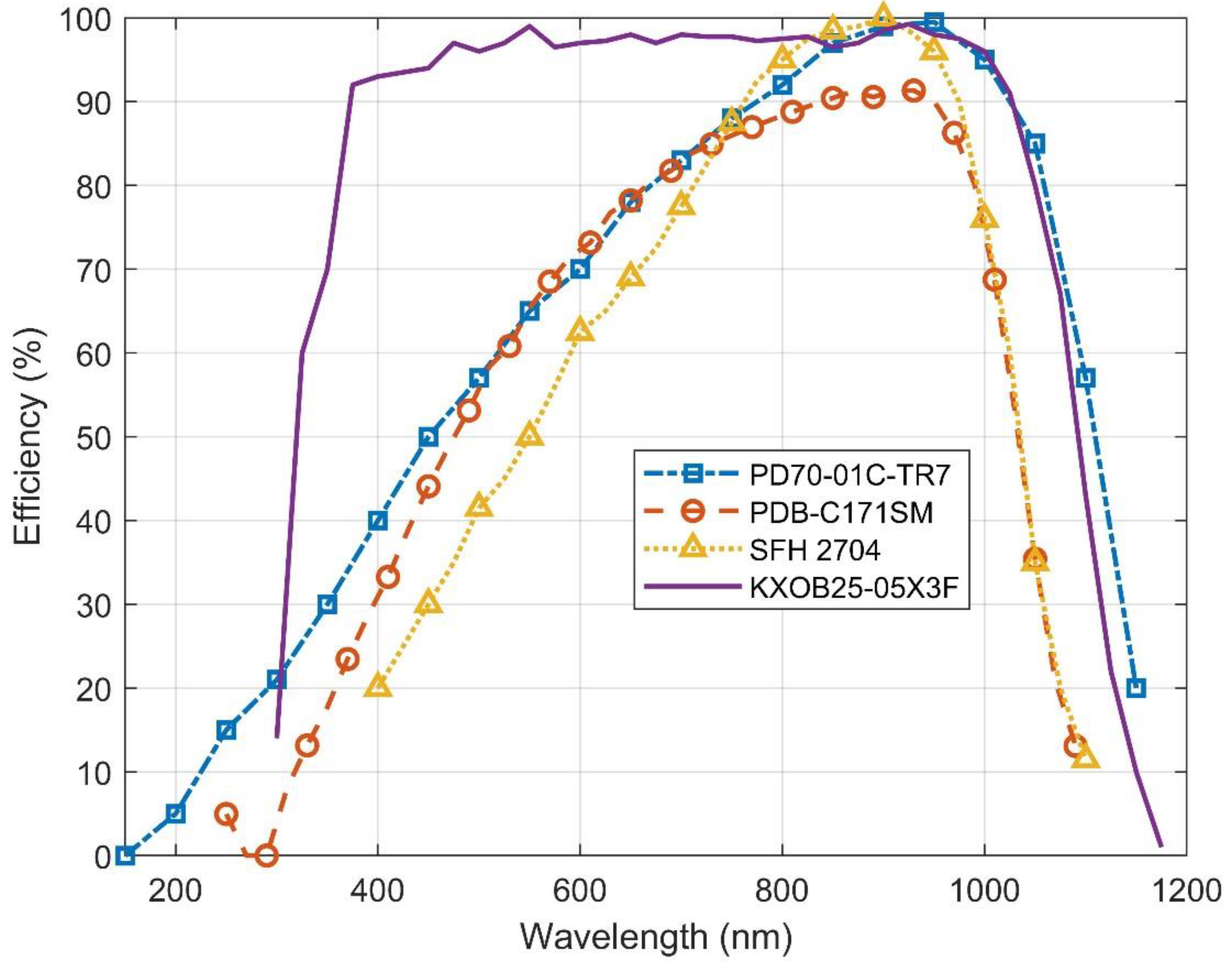 Micromachines 11 01013 g004