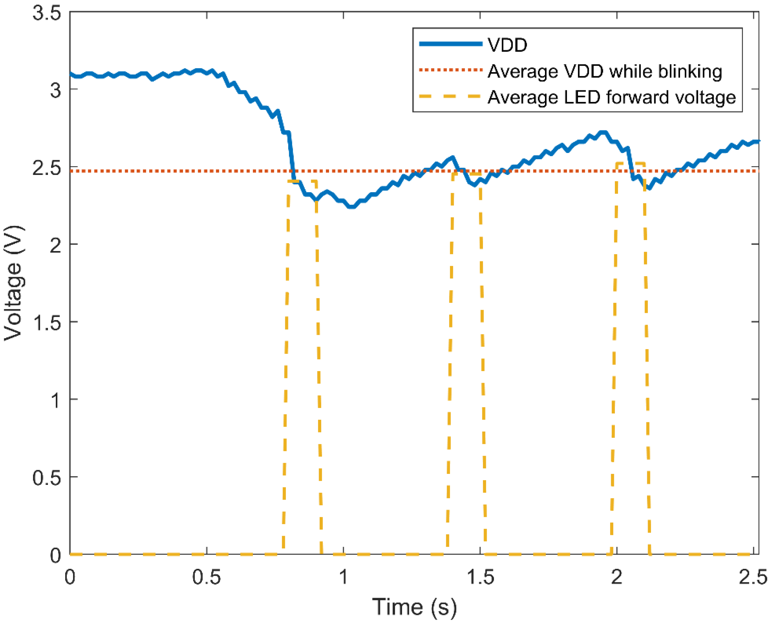 Micromachines 11 01013 g007
