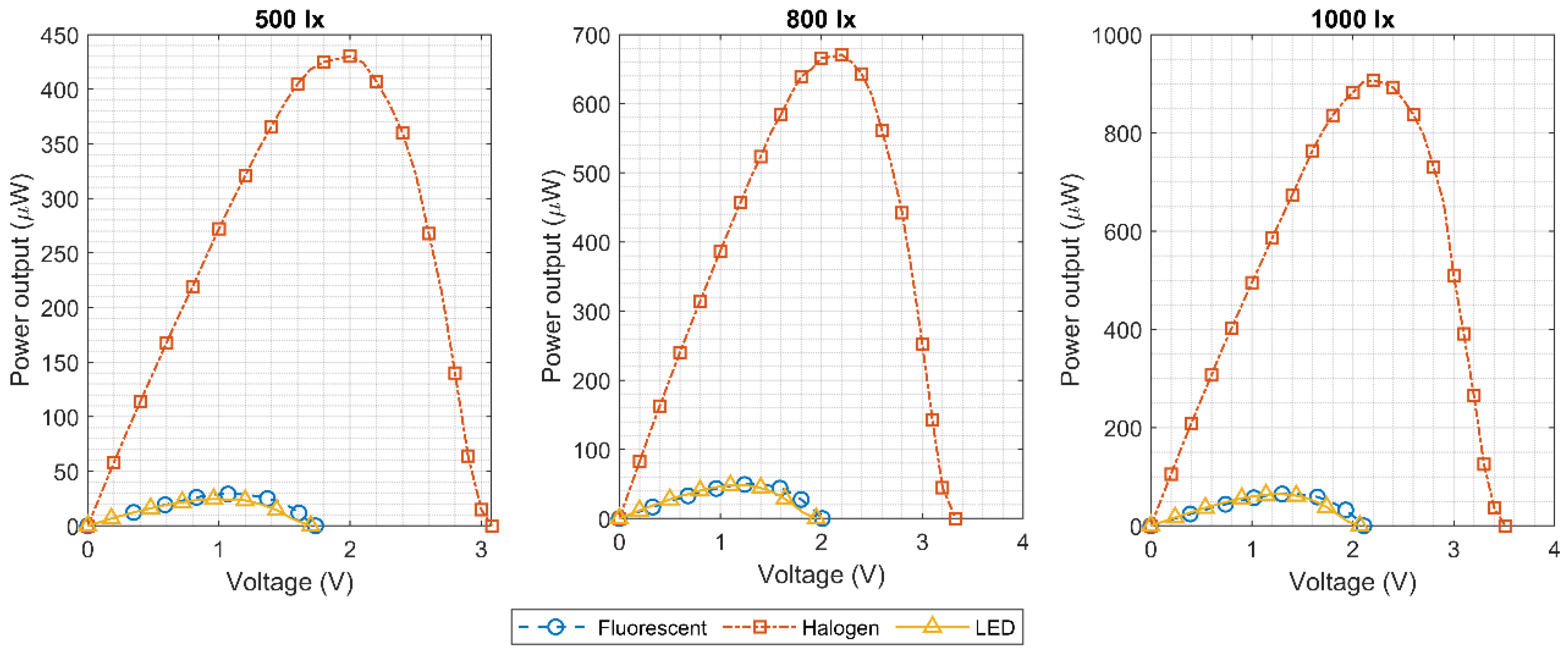 Micromachines 11 01013 g011
