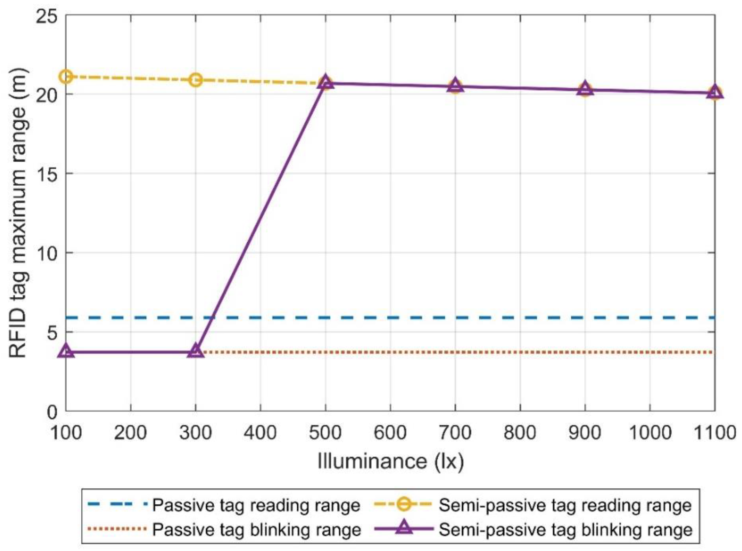Micromachines 11 01013 g014