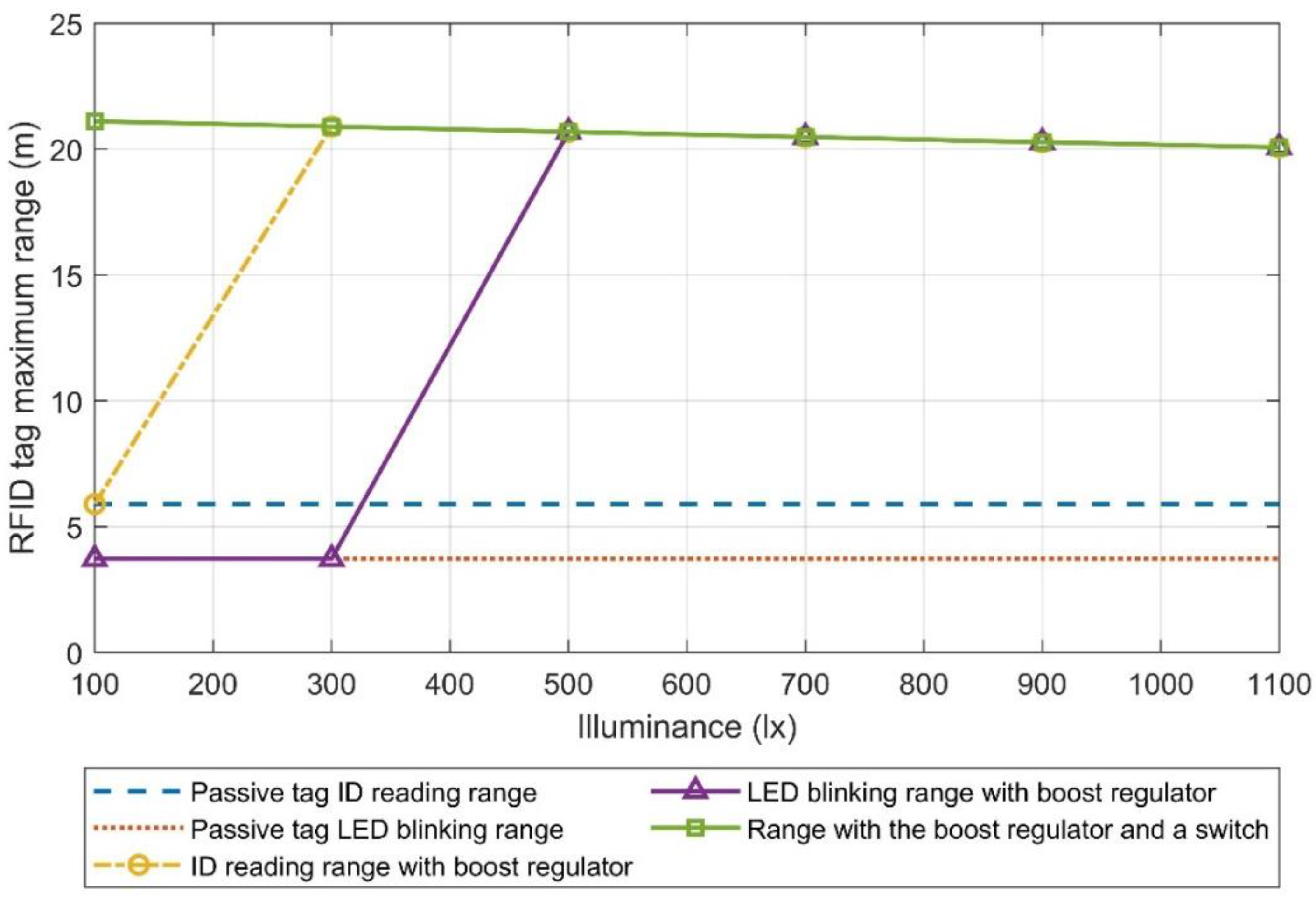Micromachines 11 01013 g016