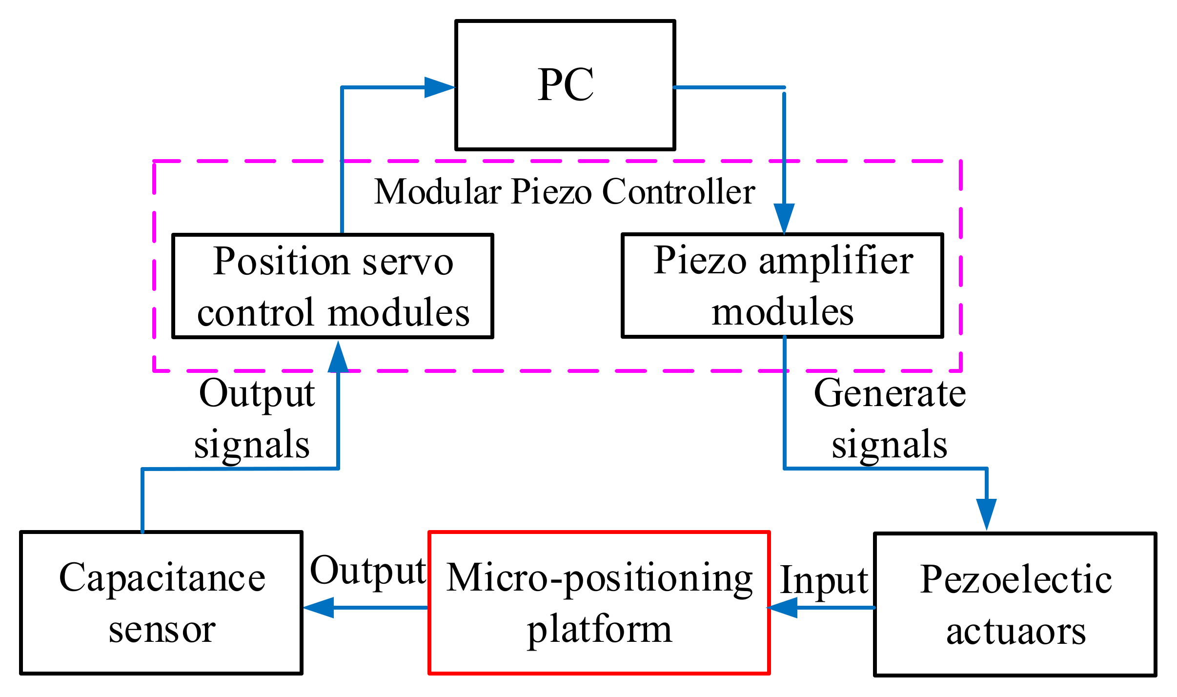 Micromachines 11 01015 g006