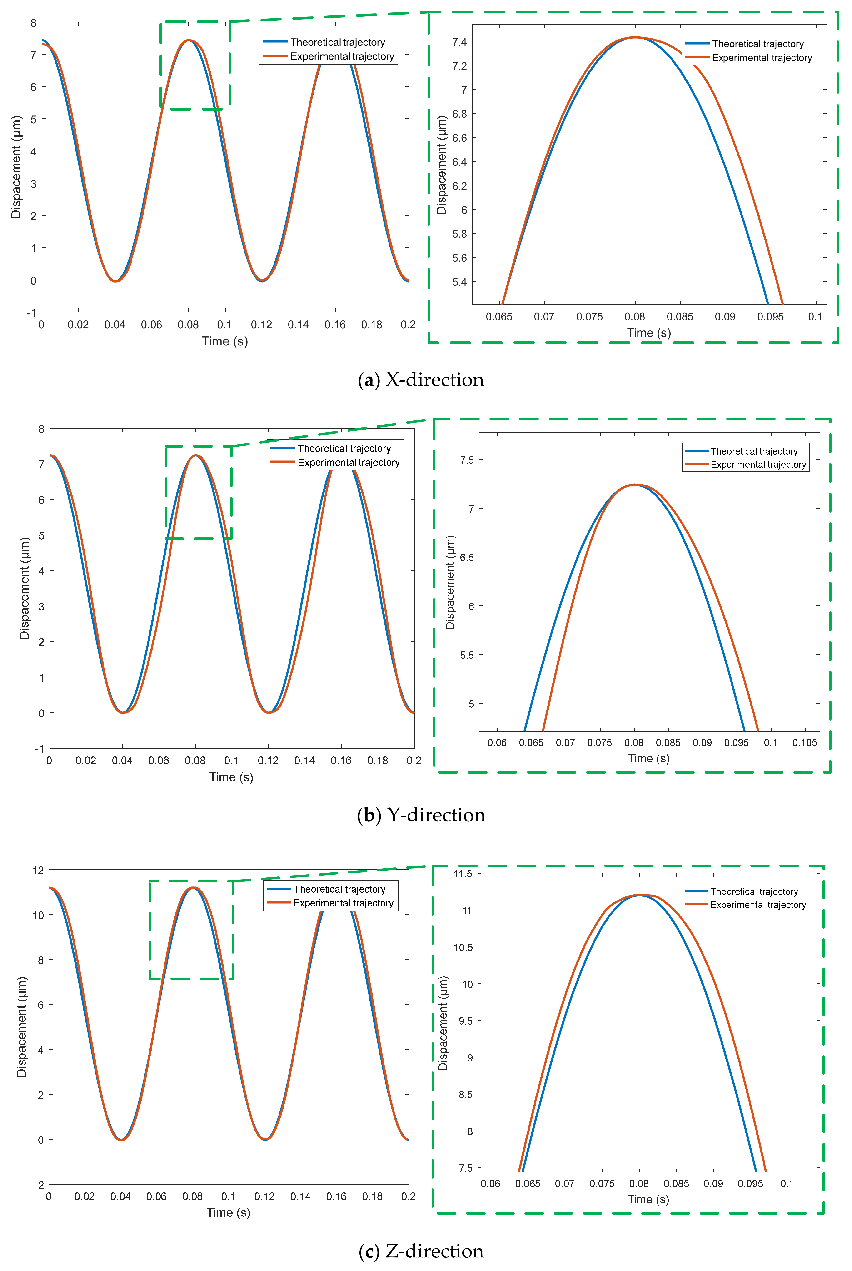 Micromachines 11 01015 g009