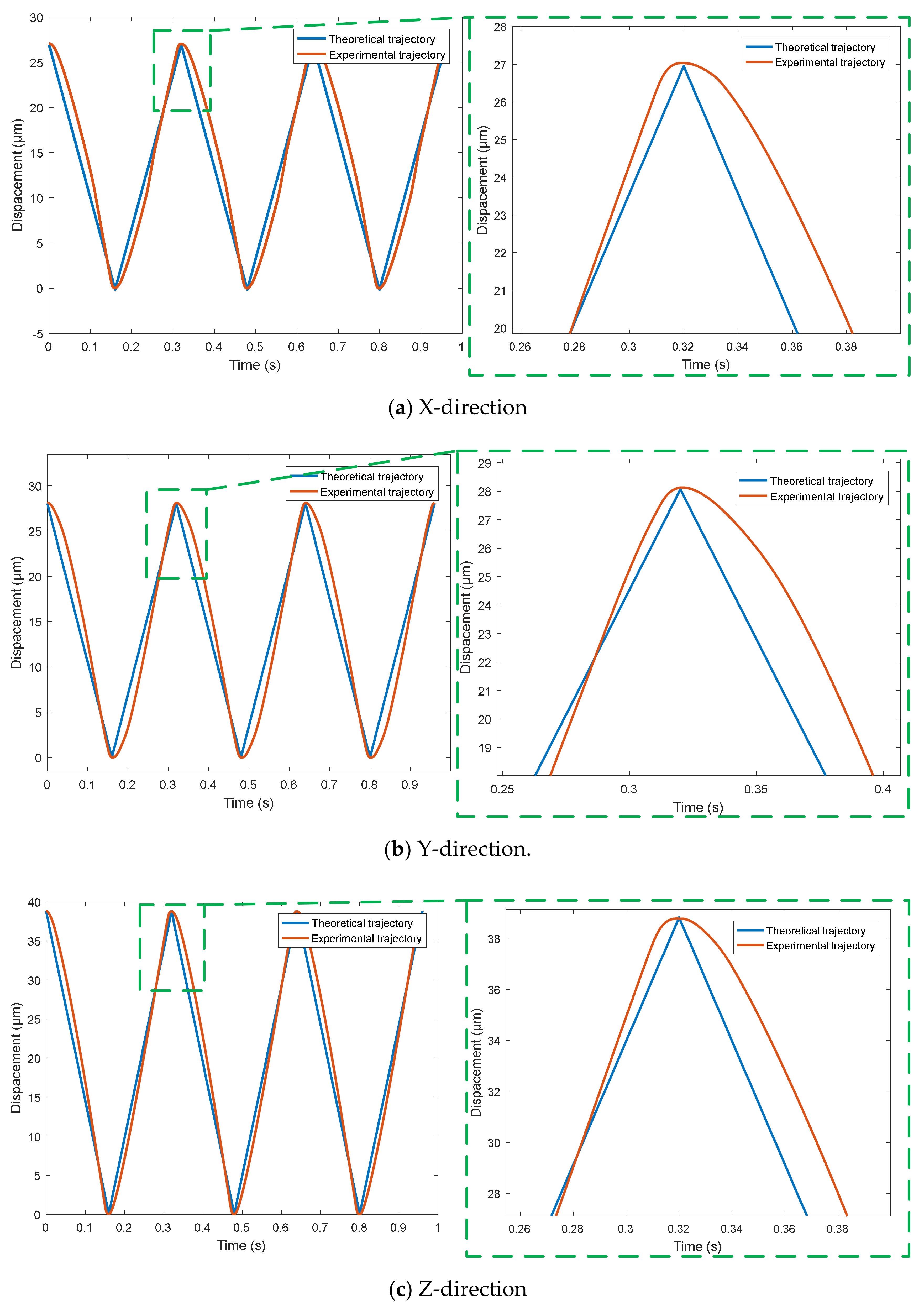 Micromachines 11 01015 g010