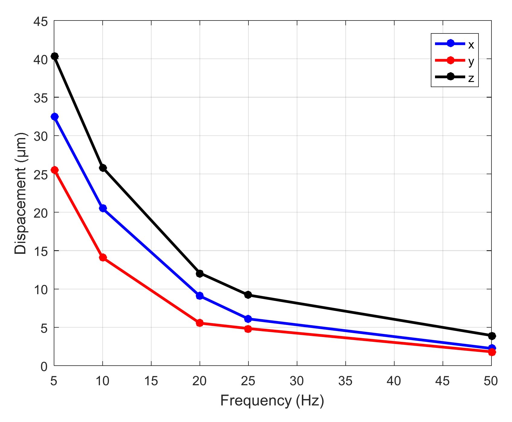 Micromachines 11 01015 g014