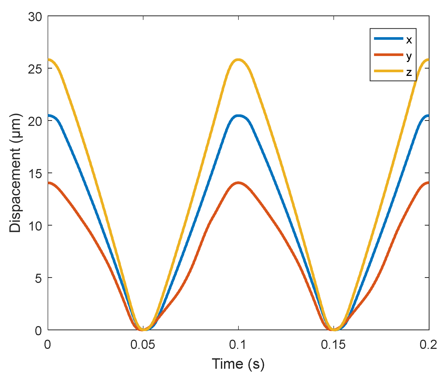Micromachines 11 01015 g015