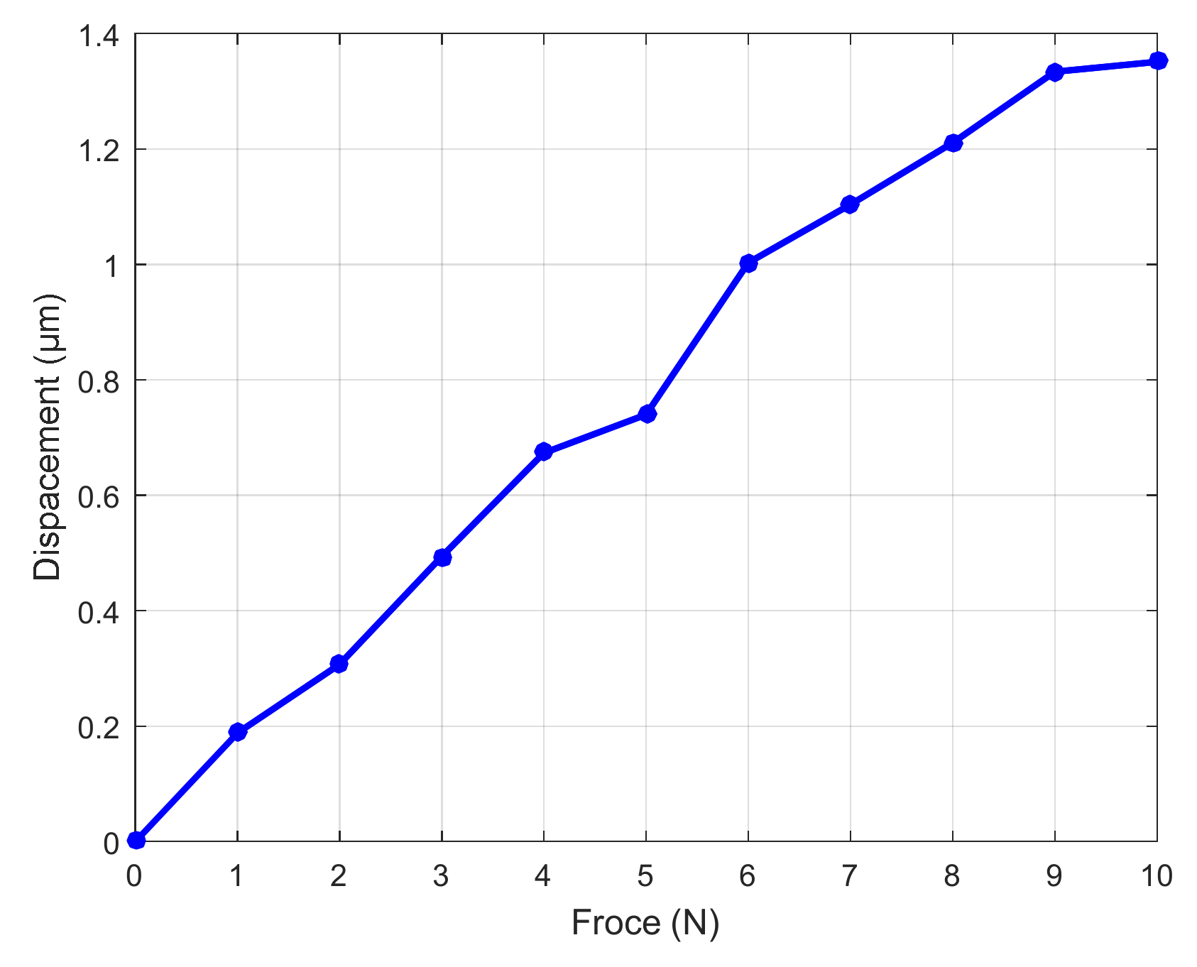 Micromachines 11 01015 g018