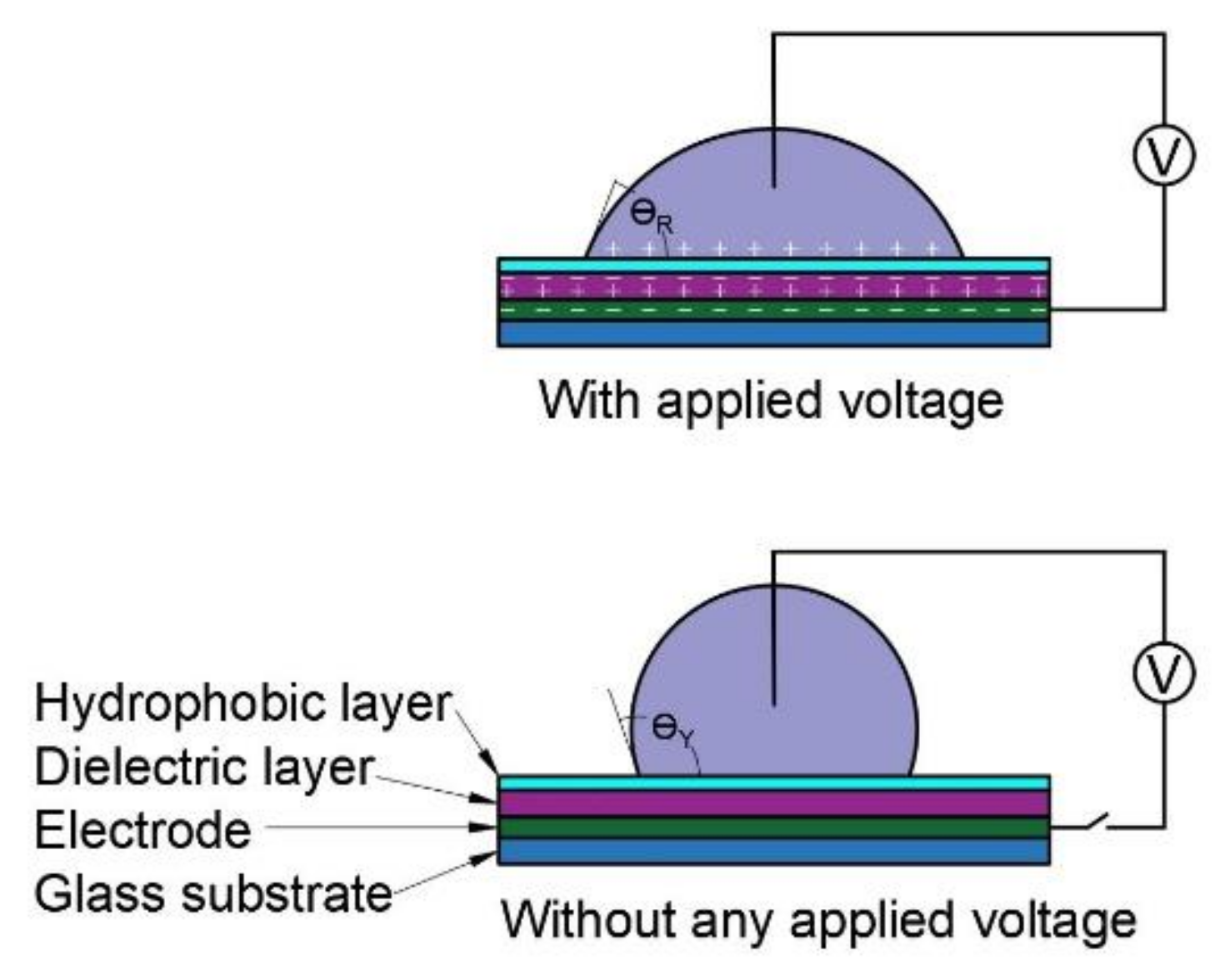 Micromachines 11 01016 g001