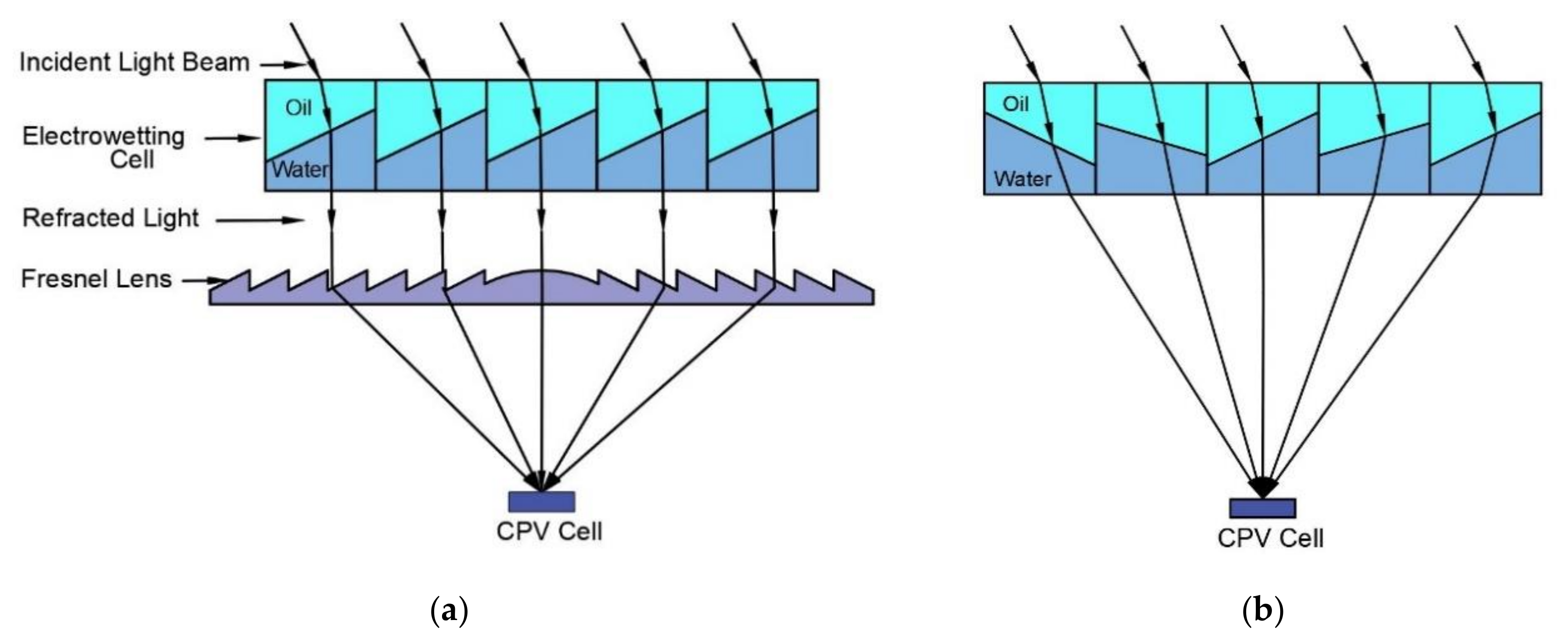 Micromachines 11 01016 g004