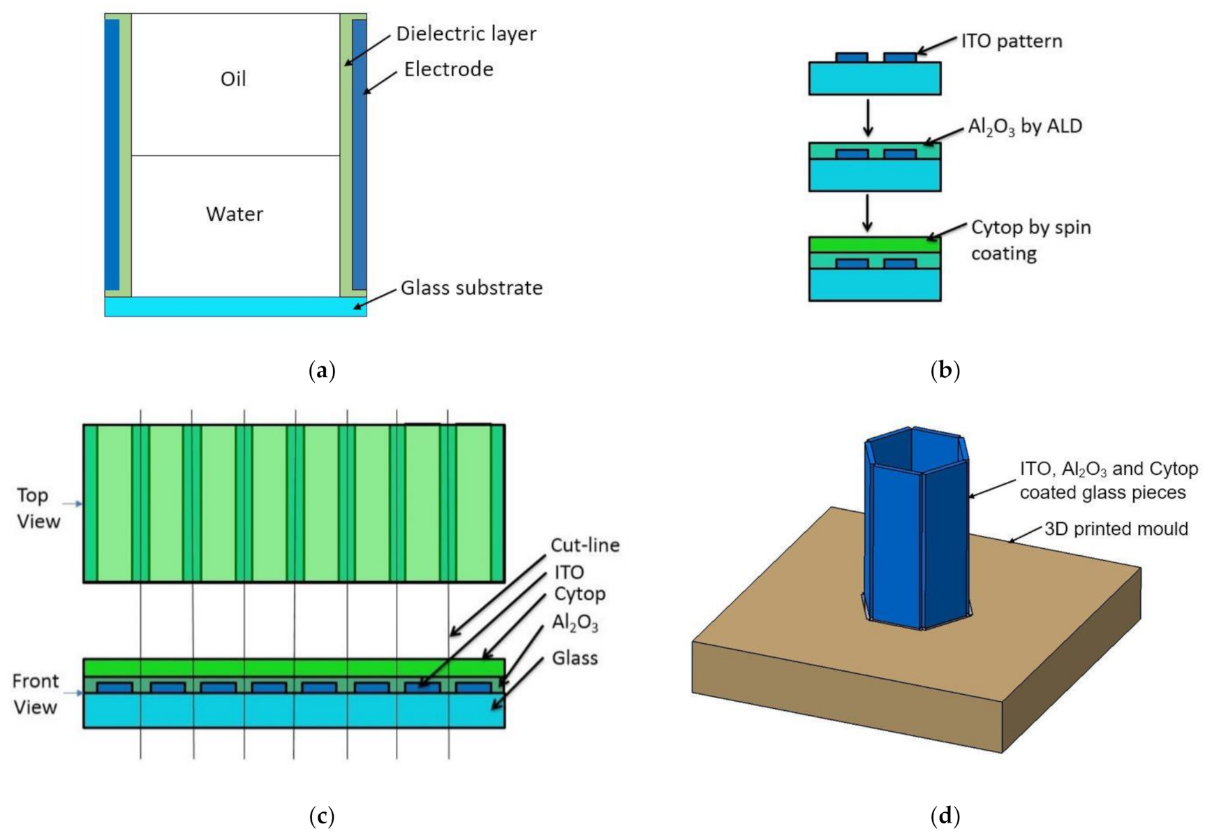Micromachines 11 01016 g005