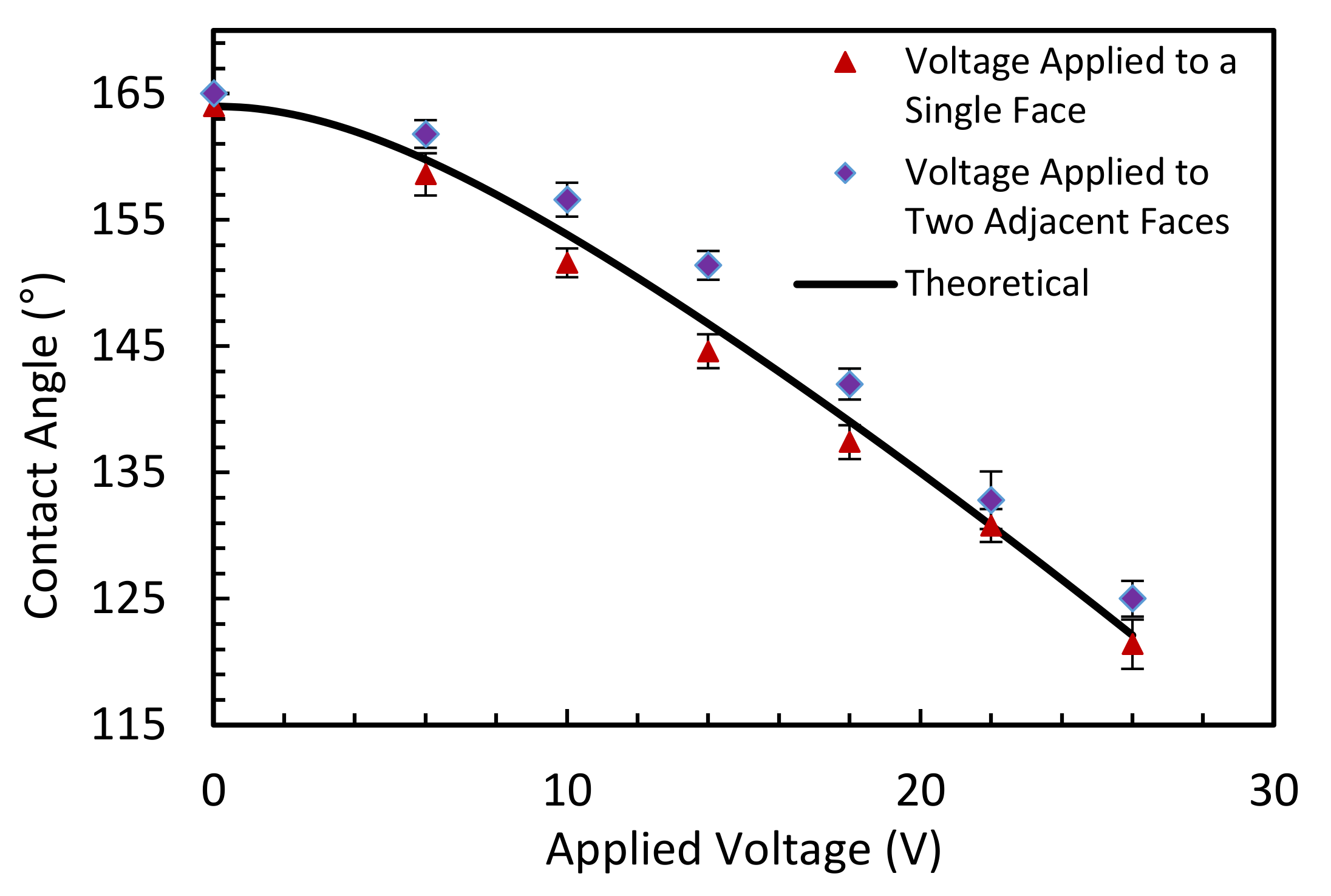 Micromachines 11 01016 g014