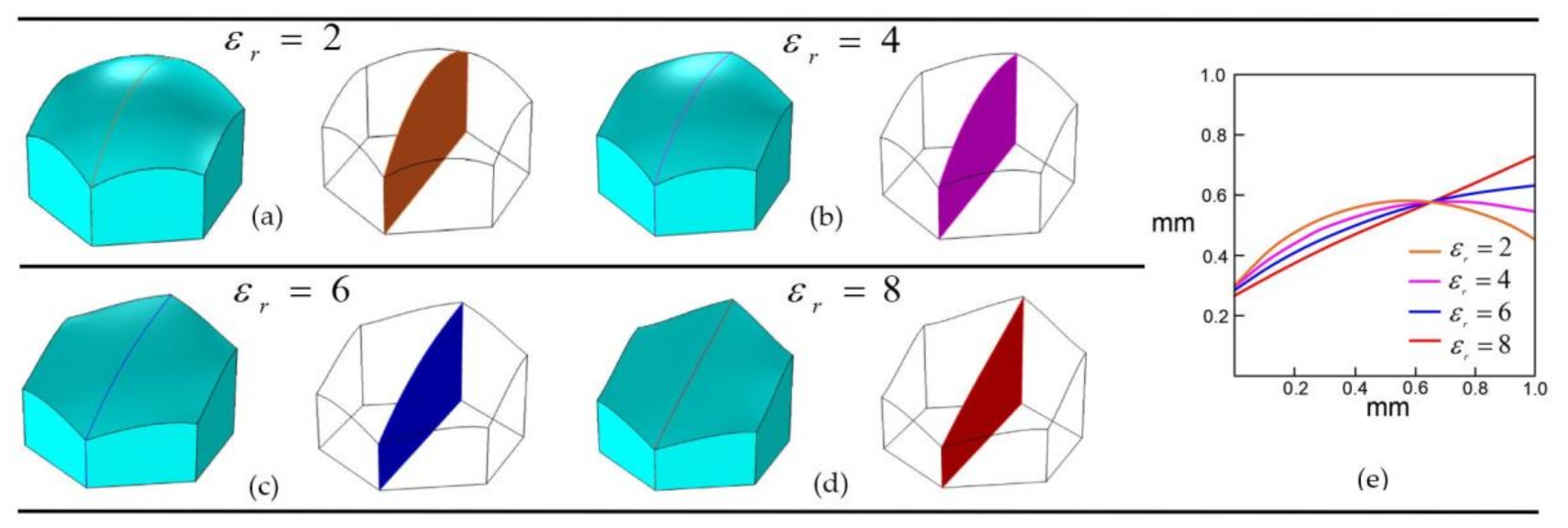 Micromachines 11 01016 g016