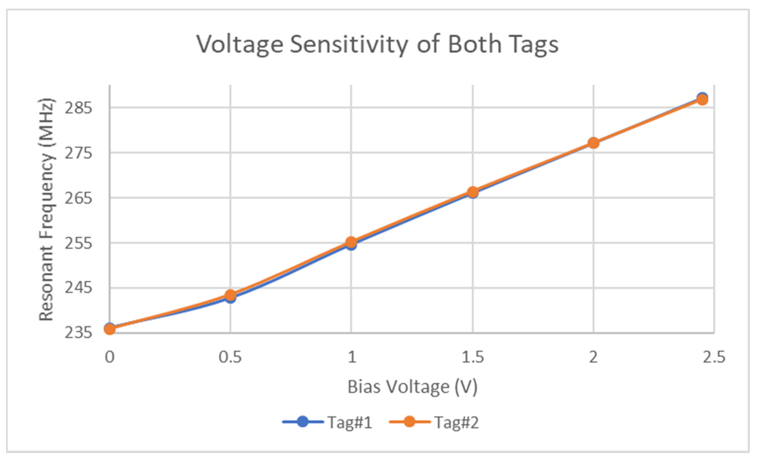 Micromachines 11 01019 g006