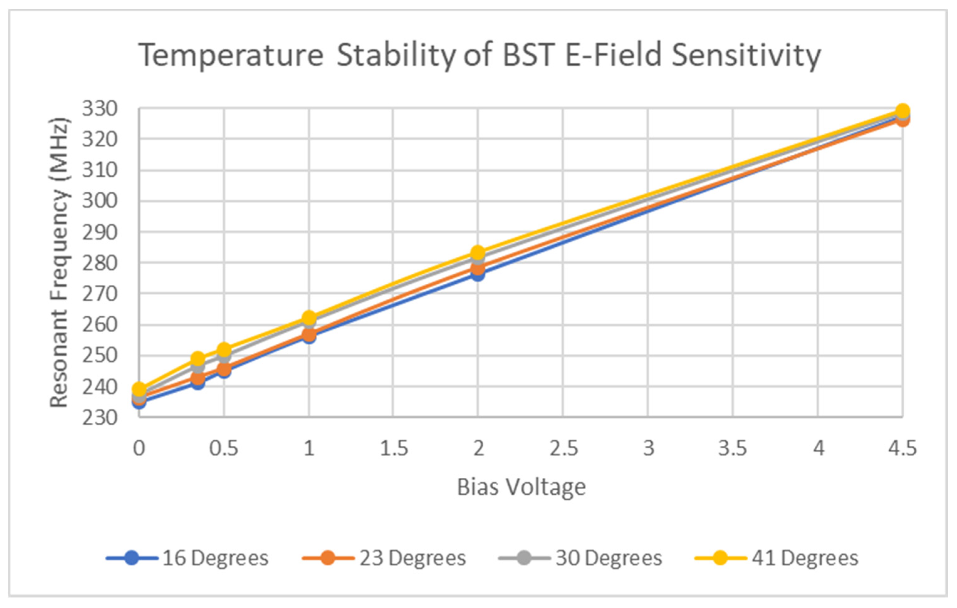 Micromachines 11 01019 g007