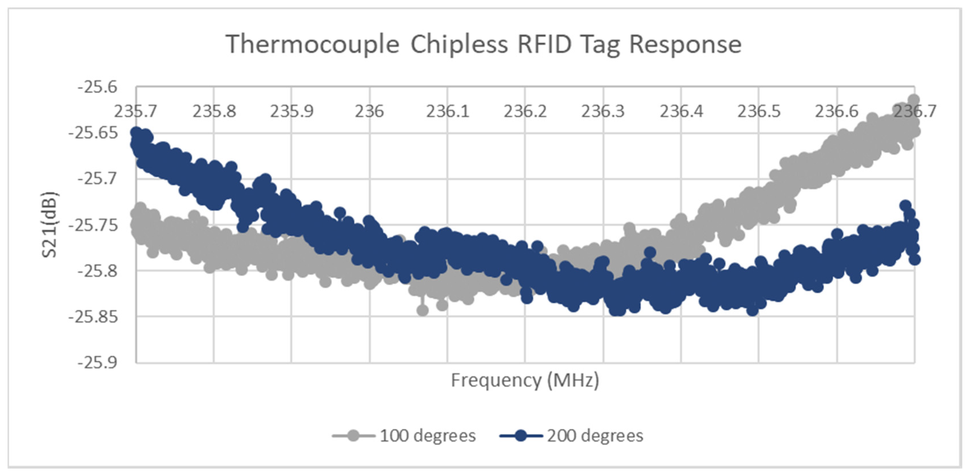 Micromachines 11 01019 g008
