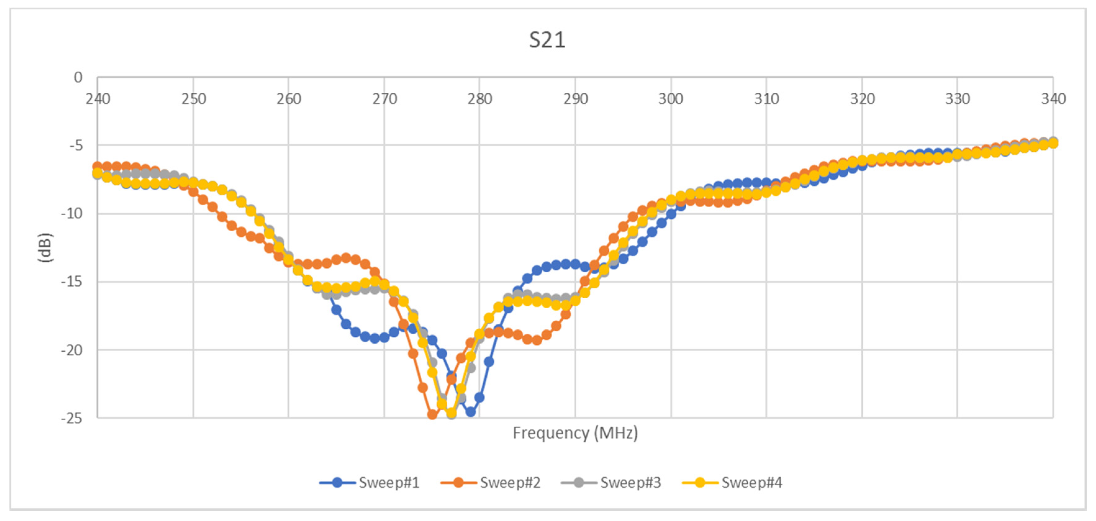 Micromachines 11 01019 g016
