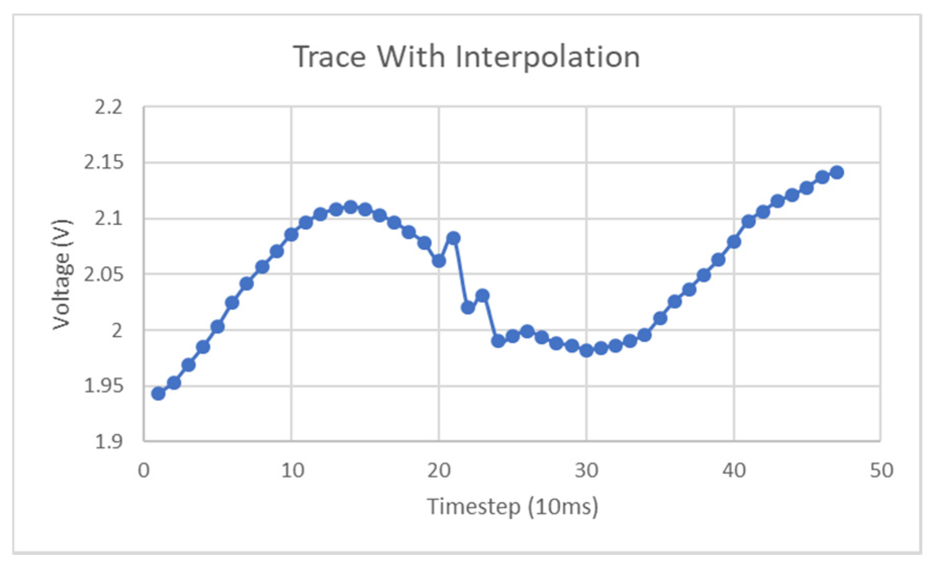Micromachines 11 01019 g022
