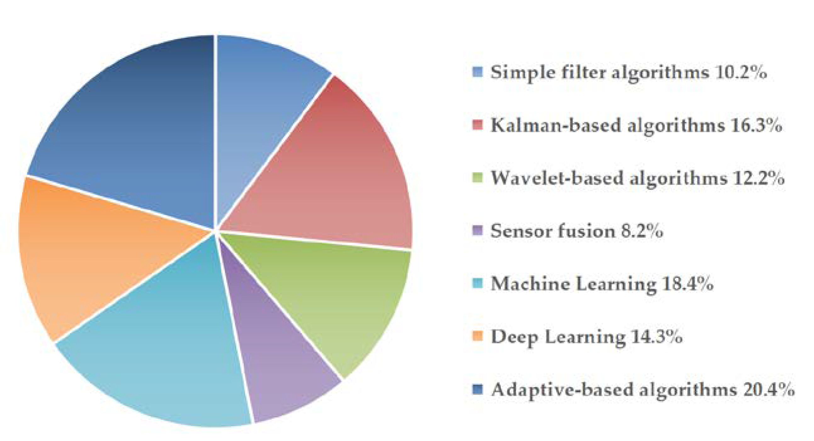 Micromachines 11 01021 g003