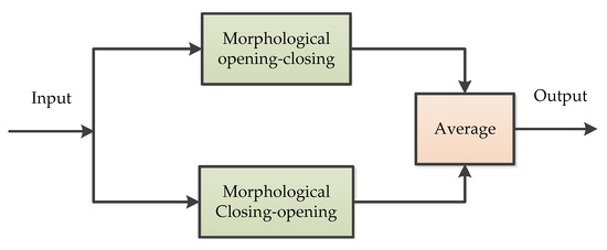 Random Error Reduction Algorithms for MEMS Inertial Sensor Accuracy ...