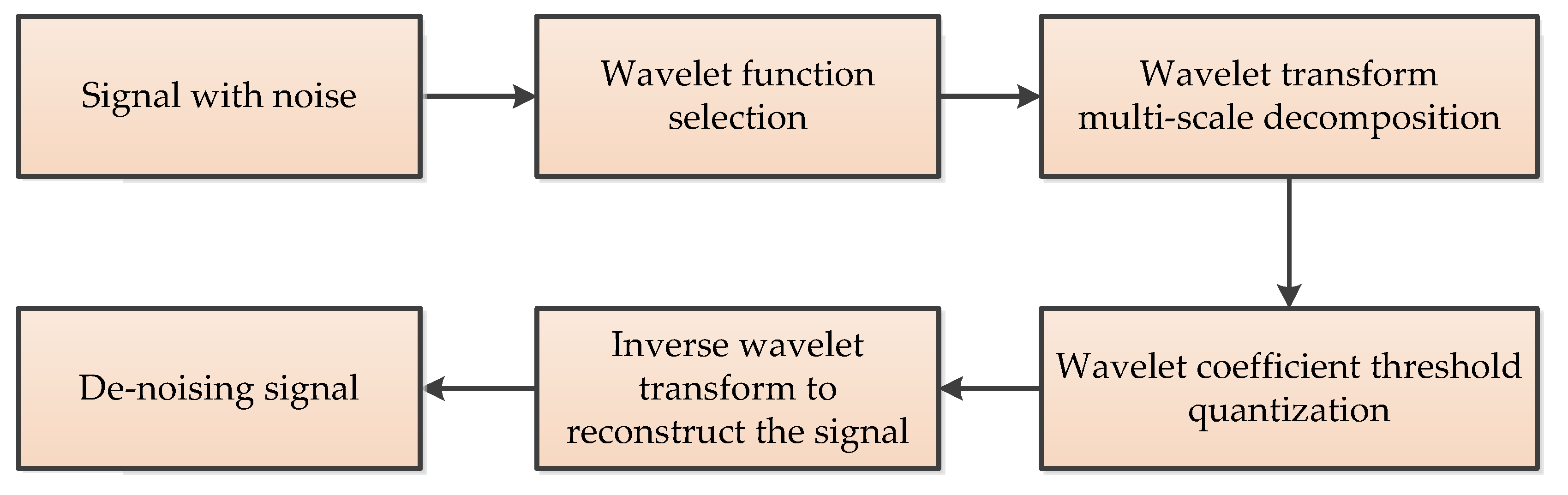 Micromachines 11 01021 g008