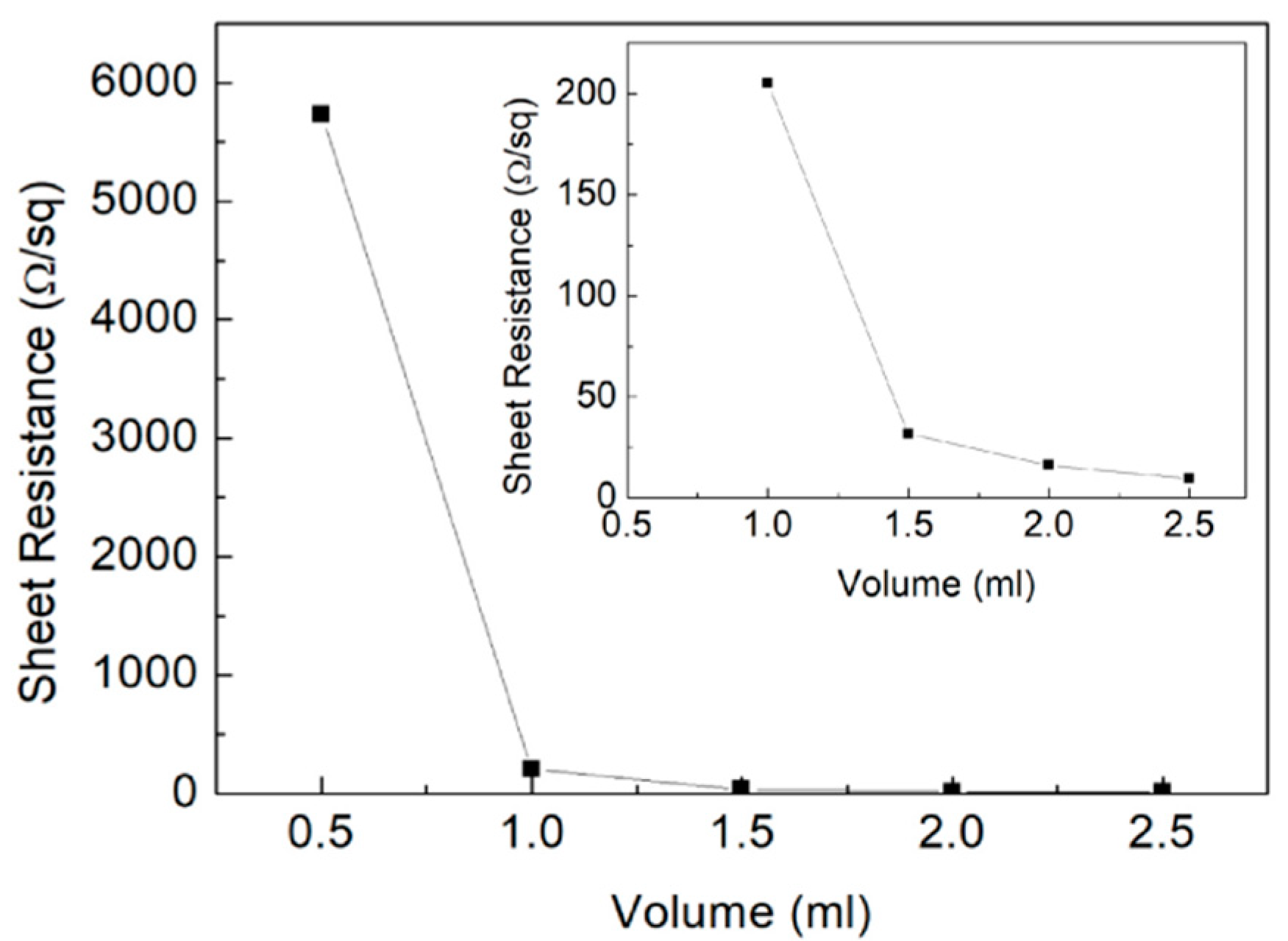 Micromachines 11 01027 g002 Micromachines 11 01027 g002