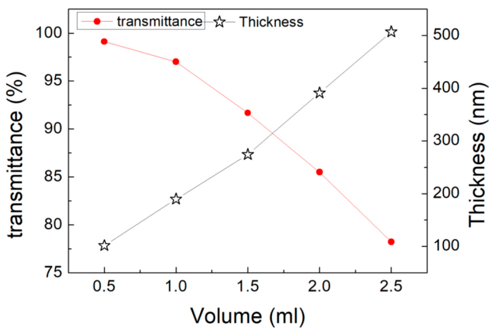 Micromachines 11 01027 g003 Micromachines 11 01027 g003