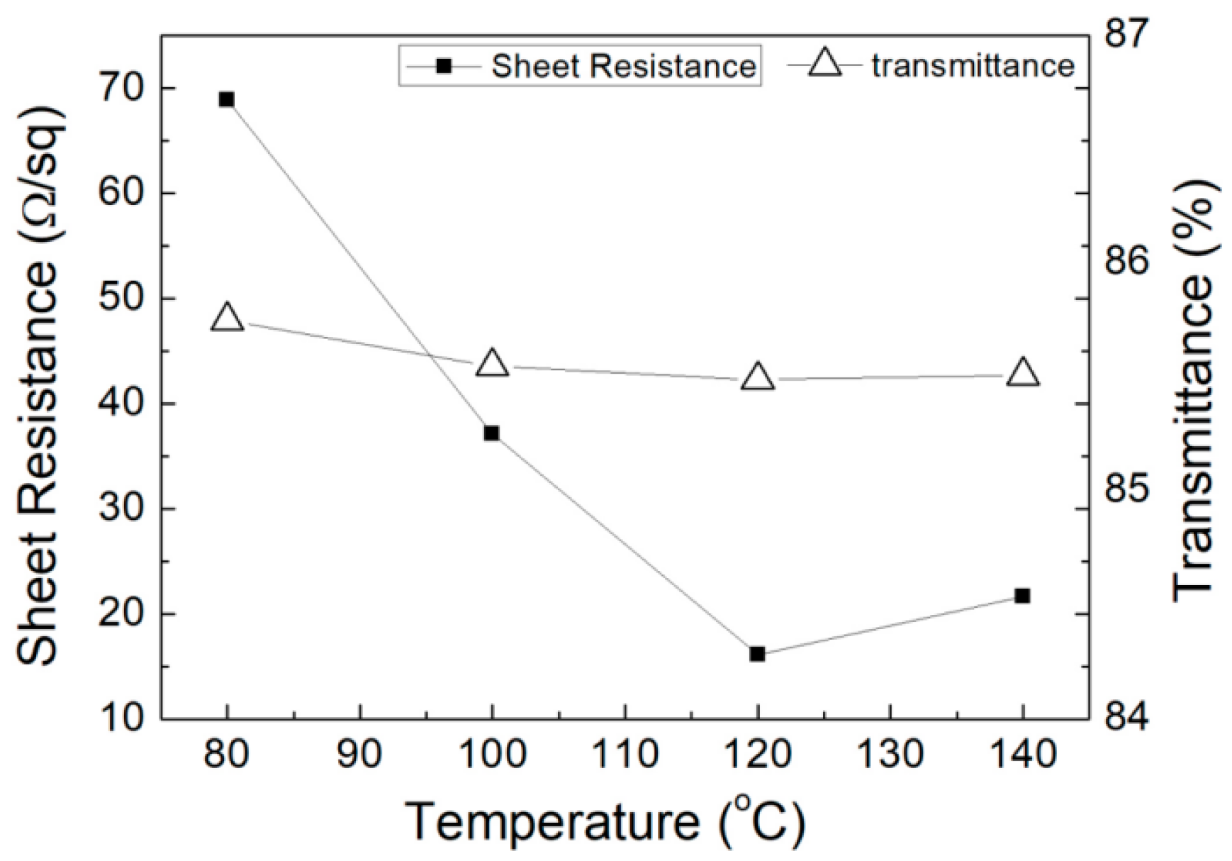 Micromachines 11 01027 g005 Micromachines 11 01027 g005