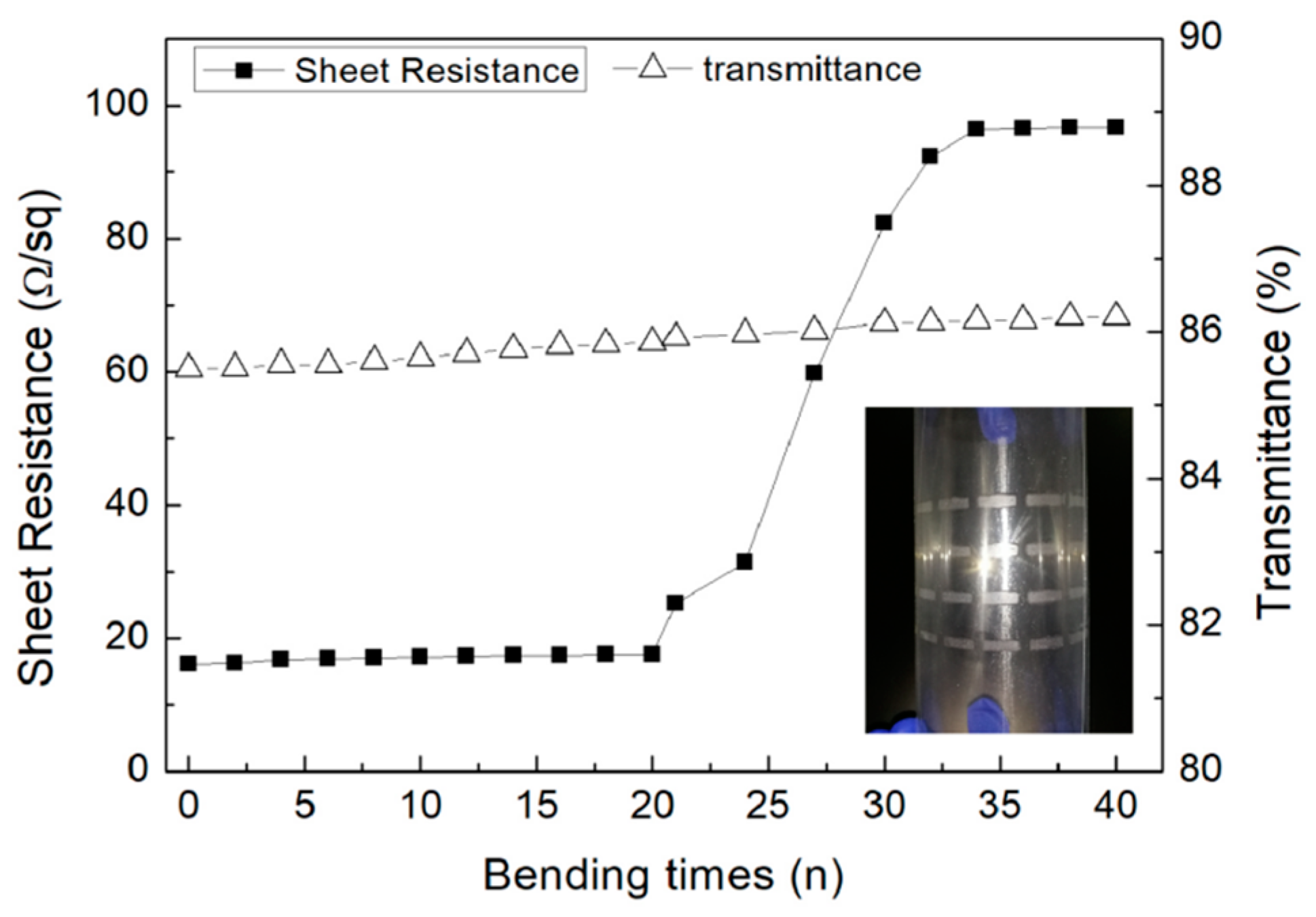Micromachines 11 01027 g007 Micromachines 11 01027 g007