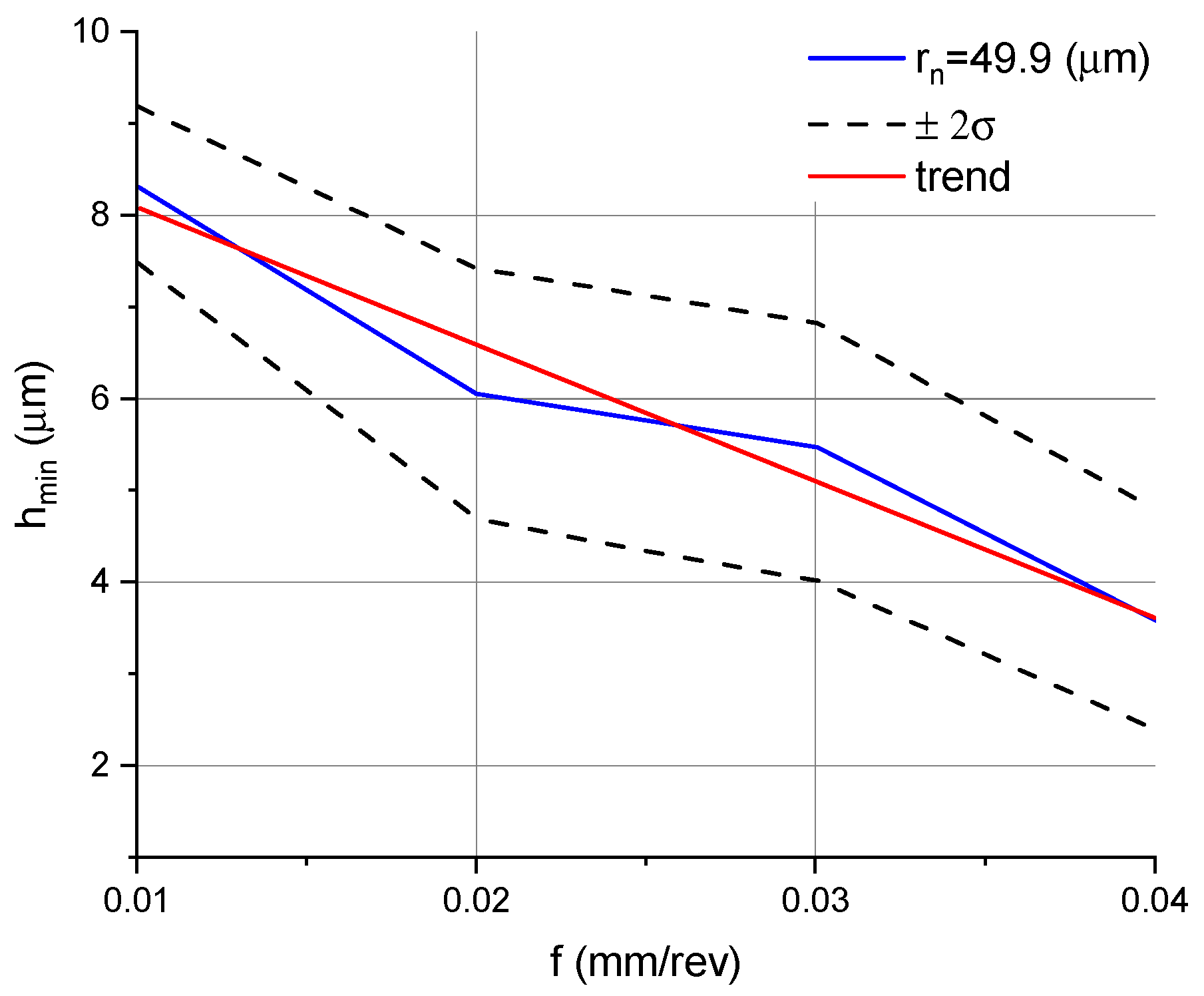Micromachines 11 01029 g005 Micromachines 11 01029 g005