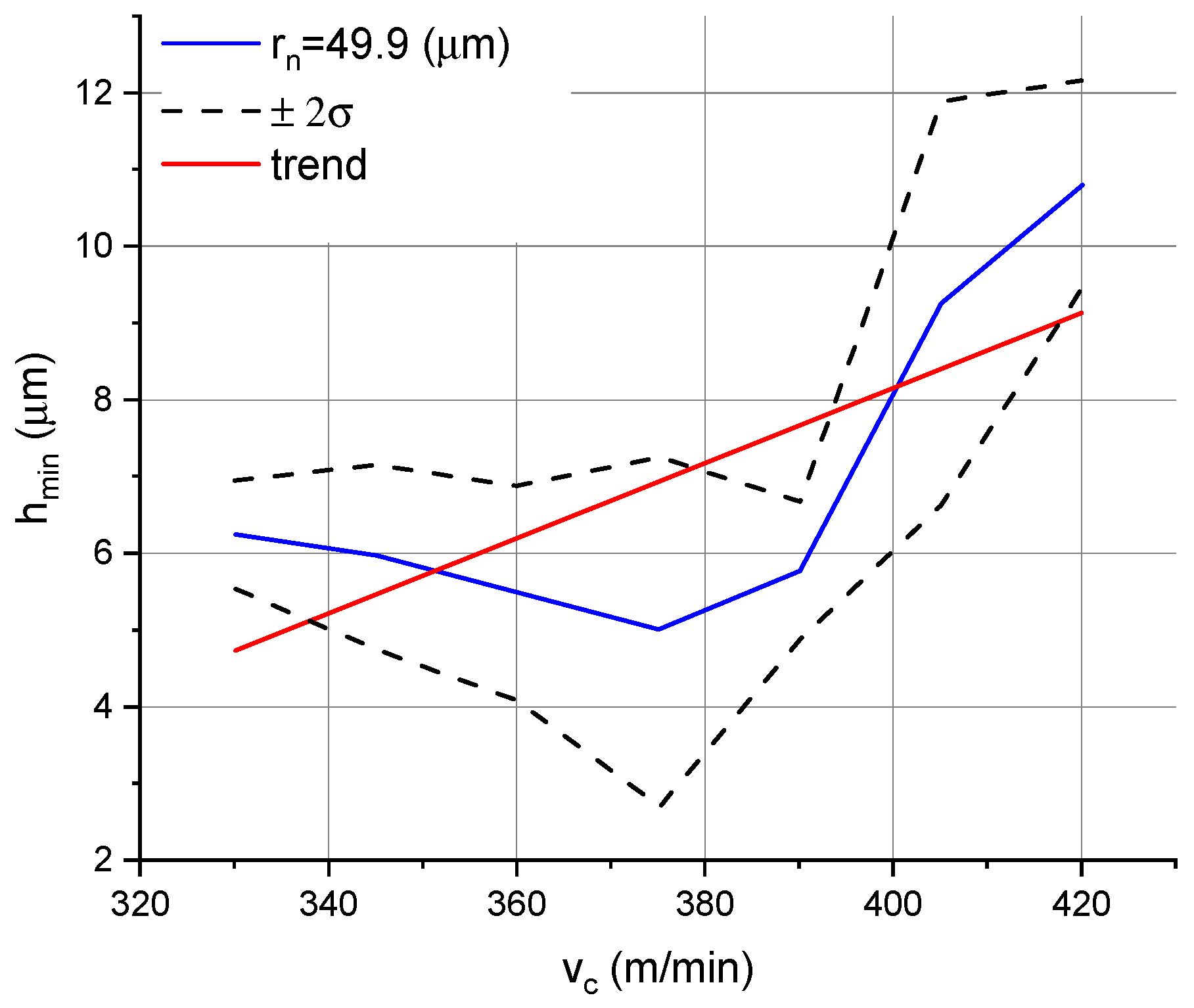Micromachines 11 01029 g006 Micromachines 11 01029 g006