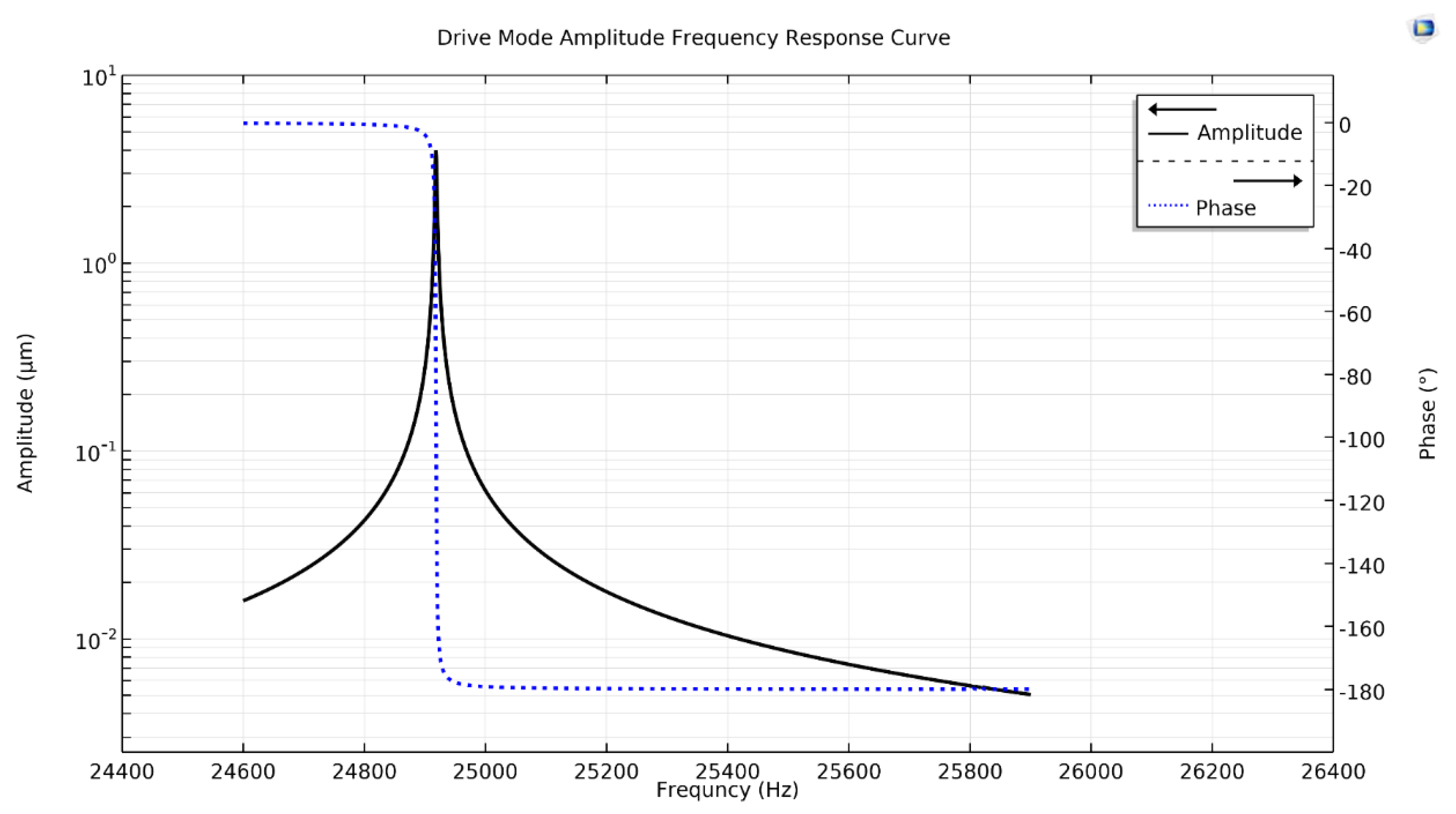 Micromachines 11 01030 g004