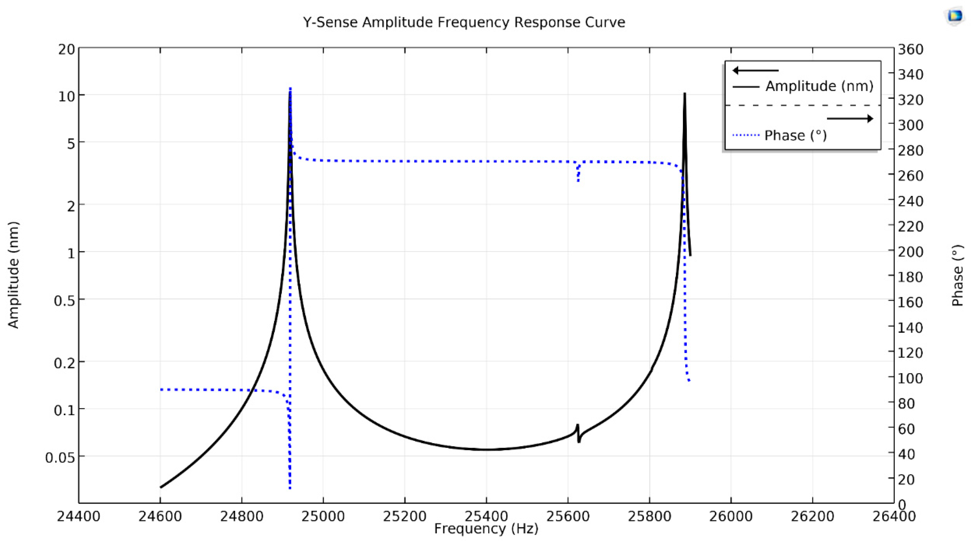Micromachines 11 01030 g006