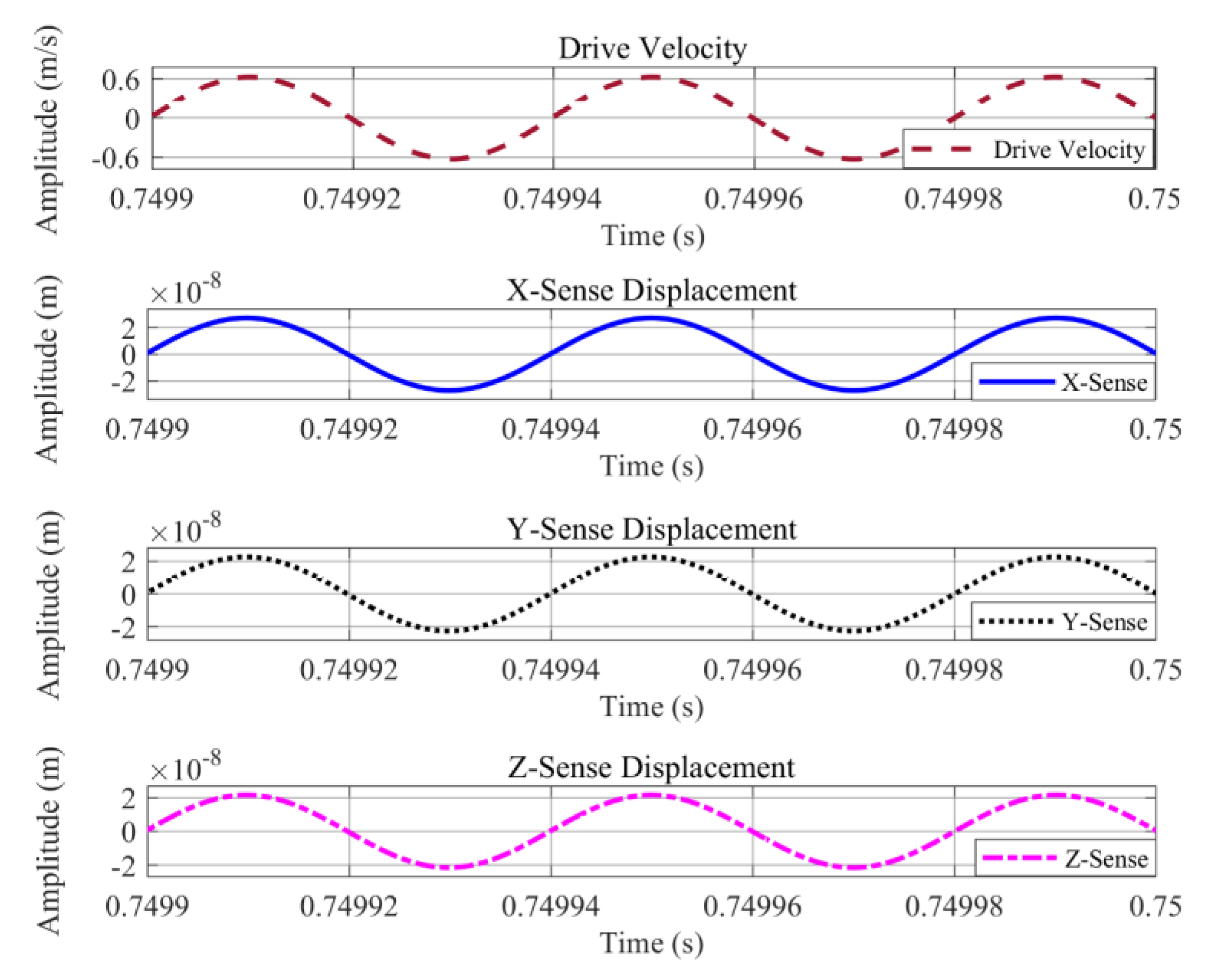 Micromachines 11 01030 g010