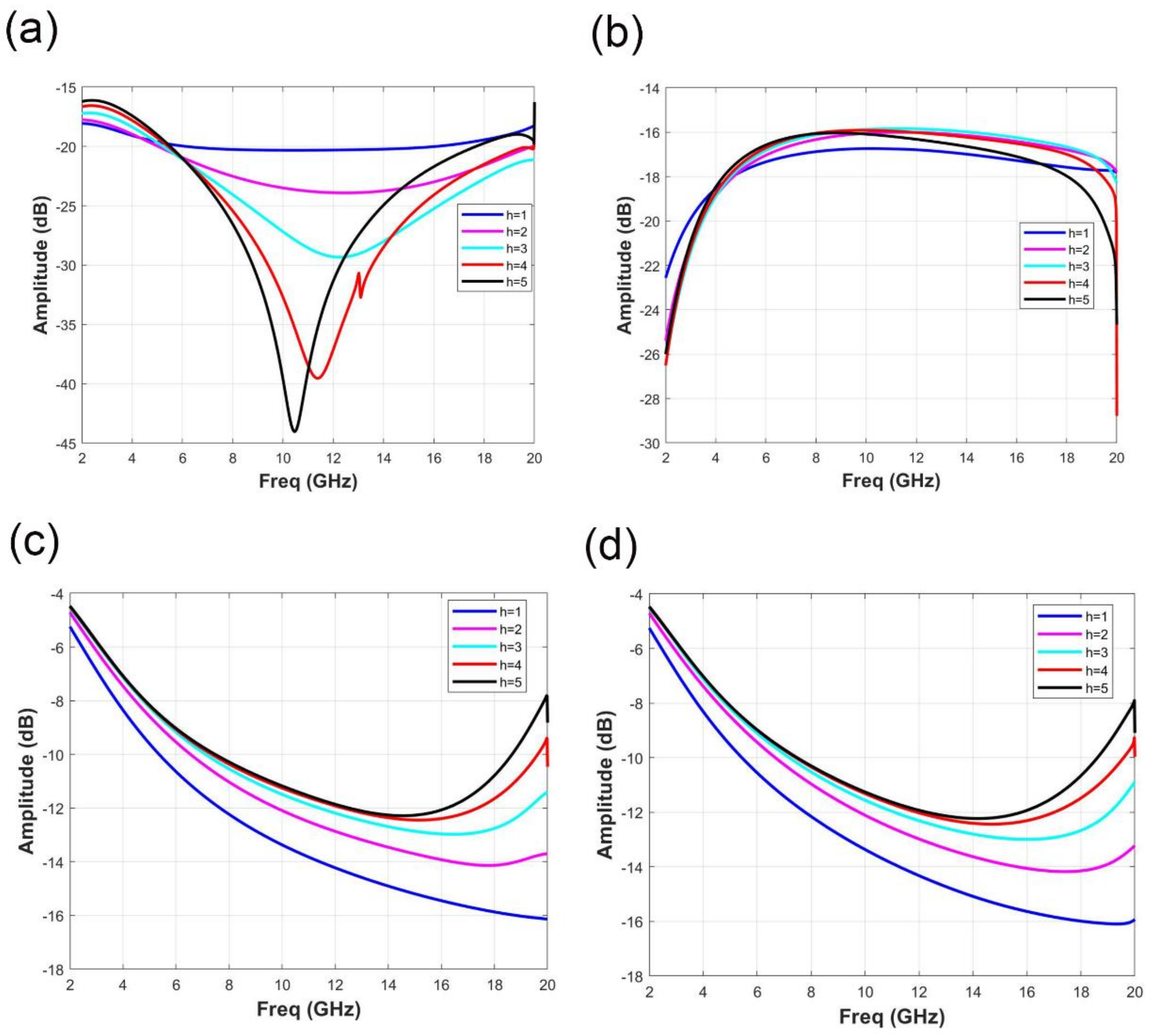 Micromachines 11 01032 g003 Micromachines 11 01032 g003