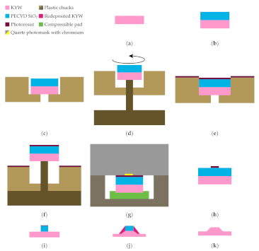 Micromachines 11 01033 g001